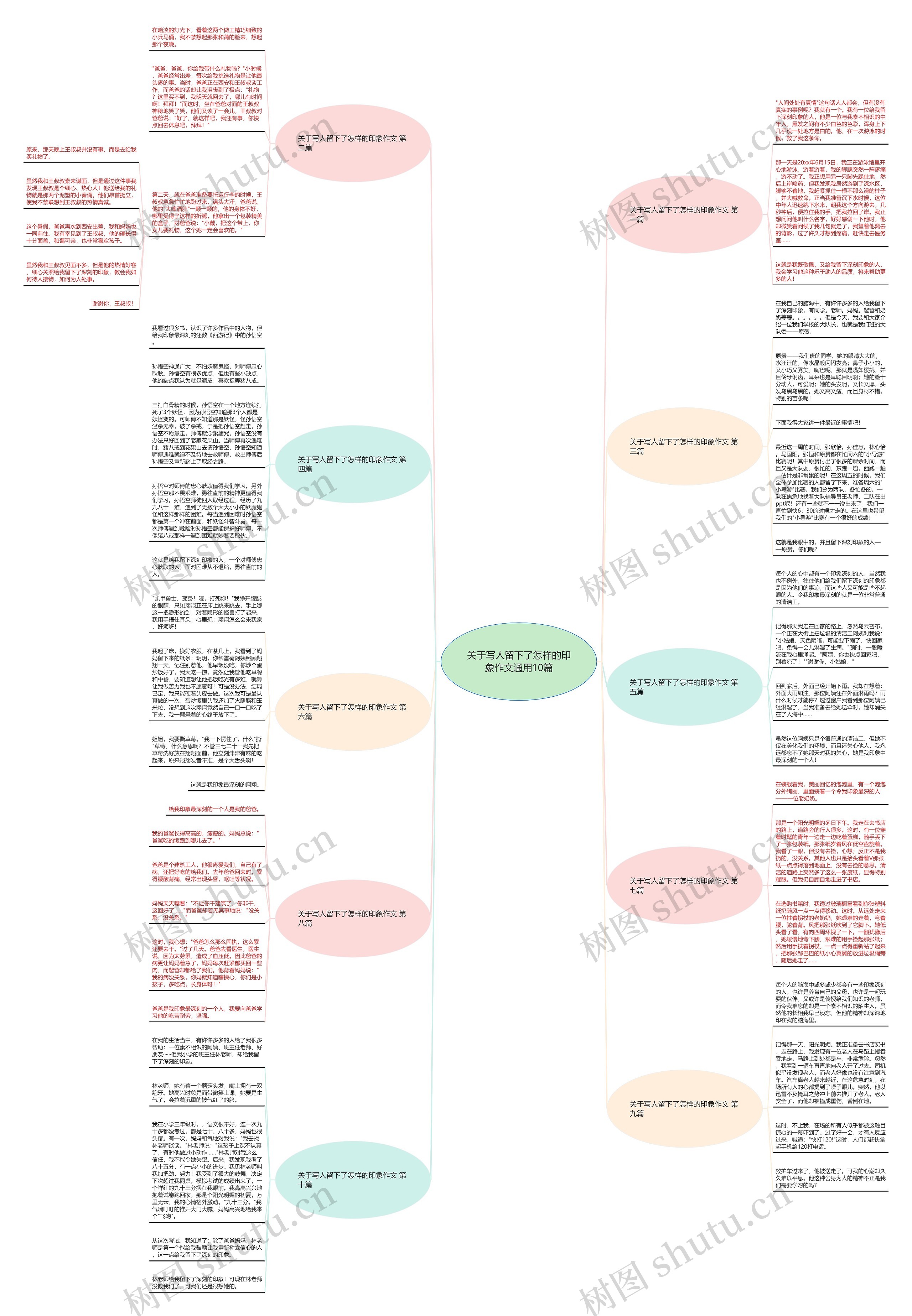 关于写人留下了怎样的印象作文通用10篇 关于写人留下了怎样的印象作文通用10篇