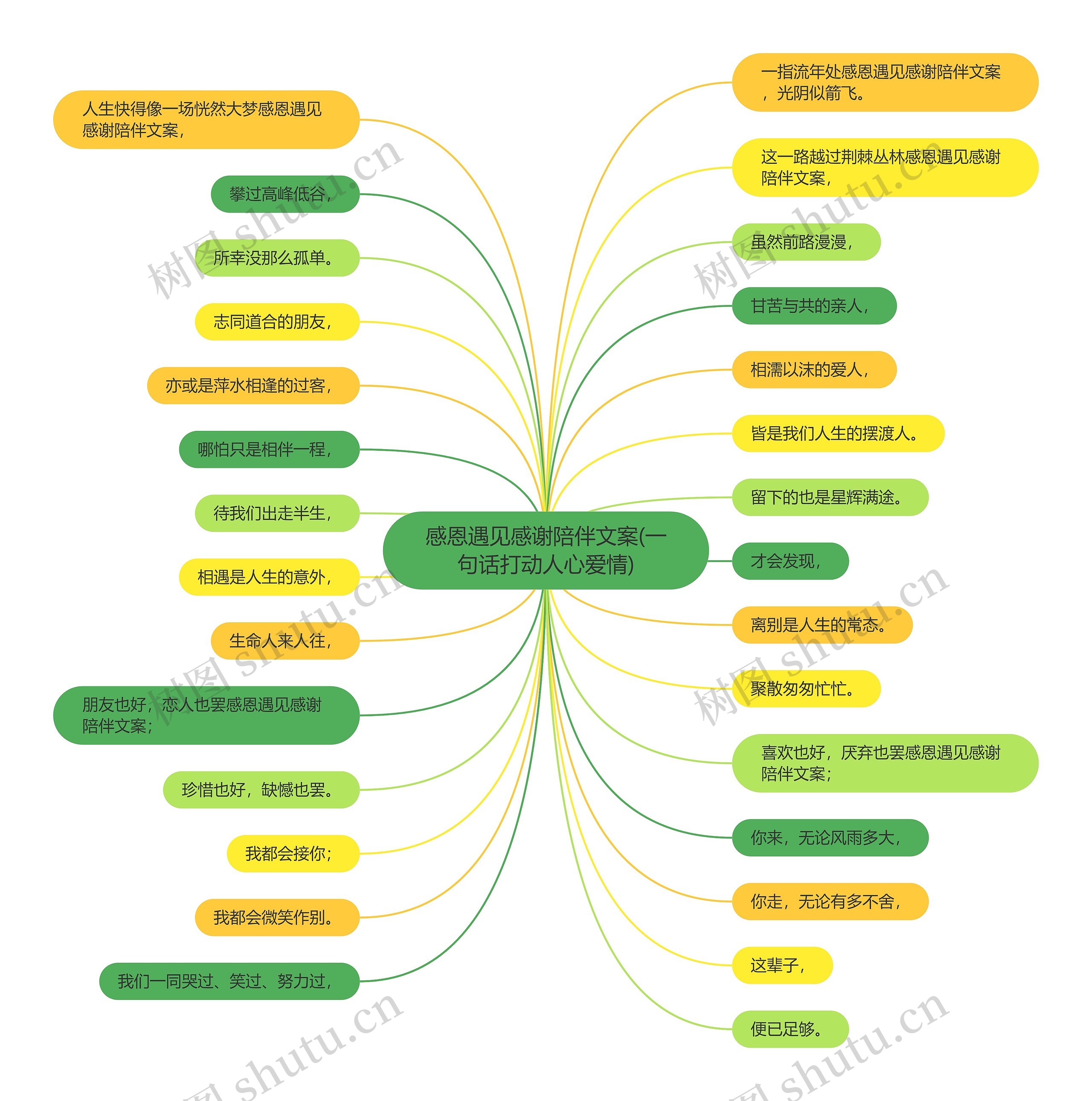 感恩遇见感谢陪伴文案(一句话打动人心爱情)思维导图