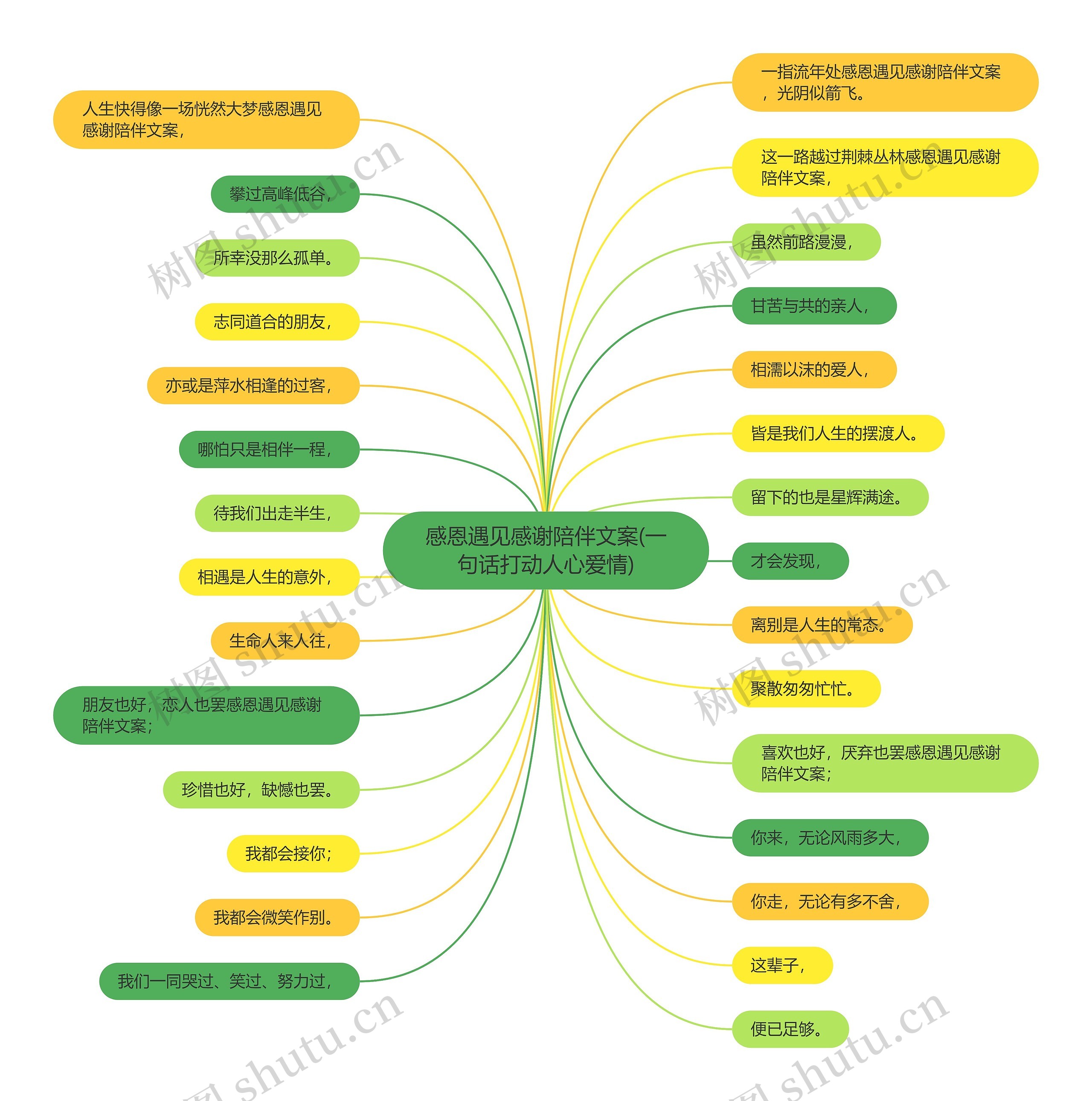 感恩遇见感谢陪伴文案(一句话打动人心爱情) 感恩遇见感谢陪伴文案(一句话打动人心爱情)