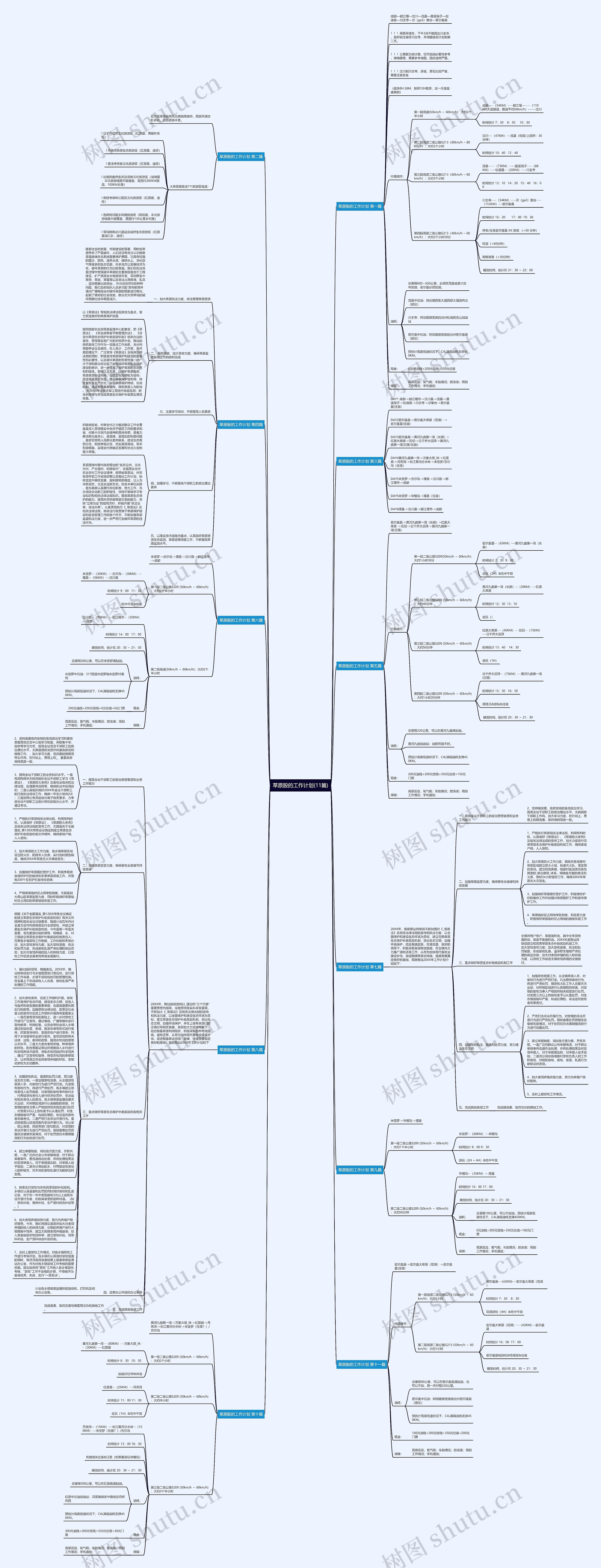 草原股的工作计划(11篇)思维导图