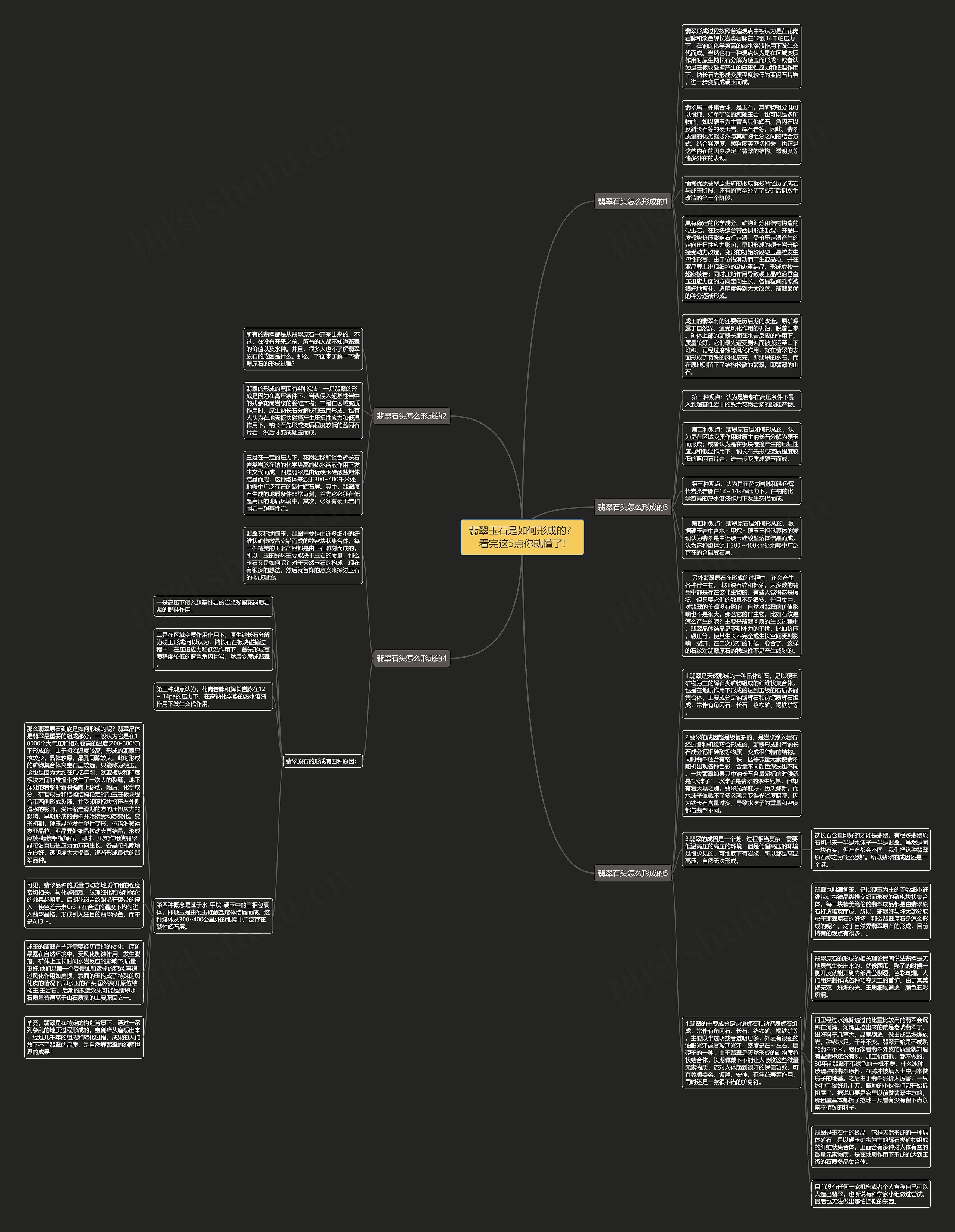 翡翠玉石是如何形成的？看完这5点你就懂了!思维导图