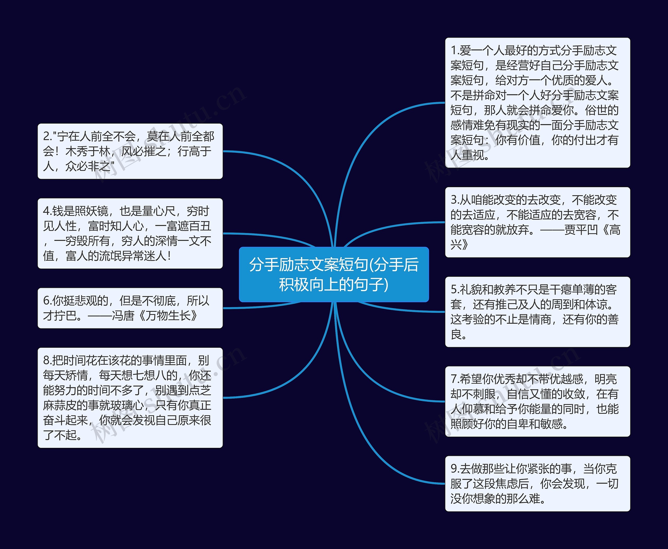 分手励志文案短句(分手后积极向上的句子)思维导图