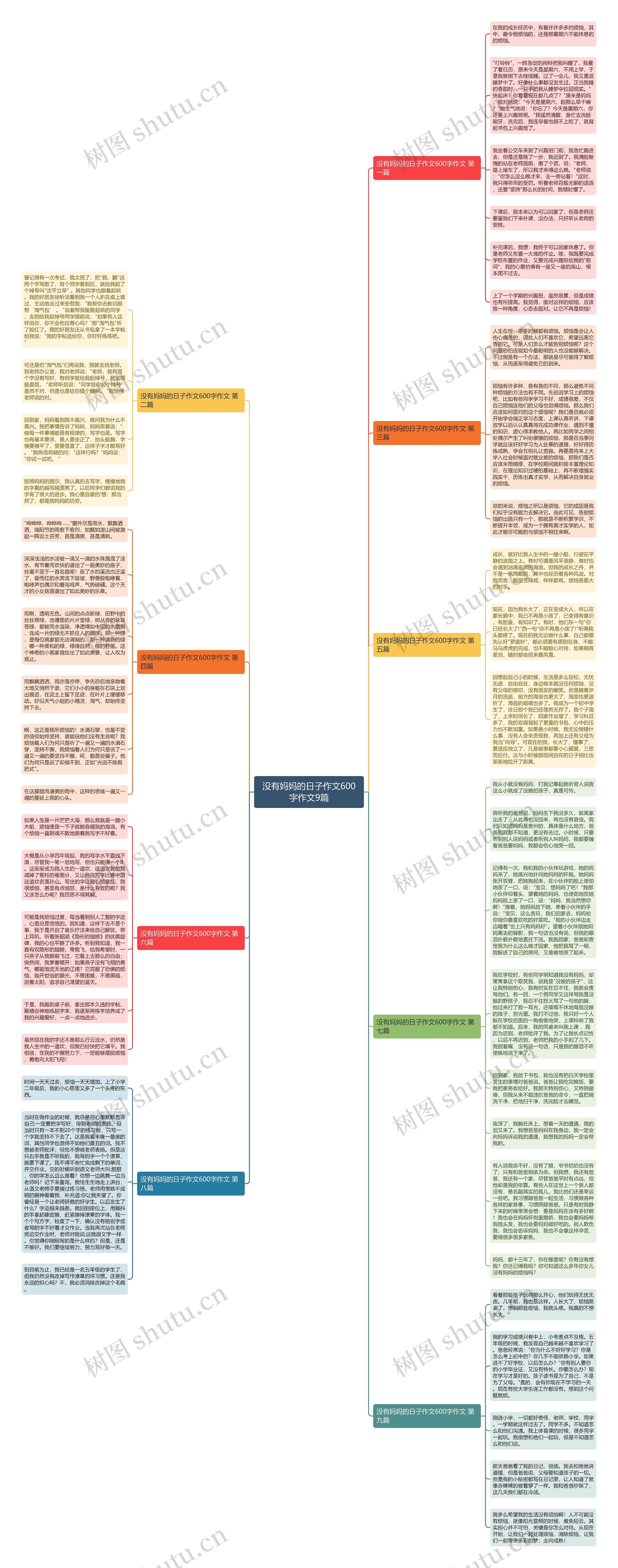 没有妈妈的日子作文600字作文9篇思维导图