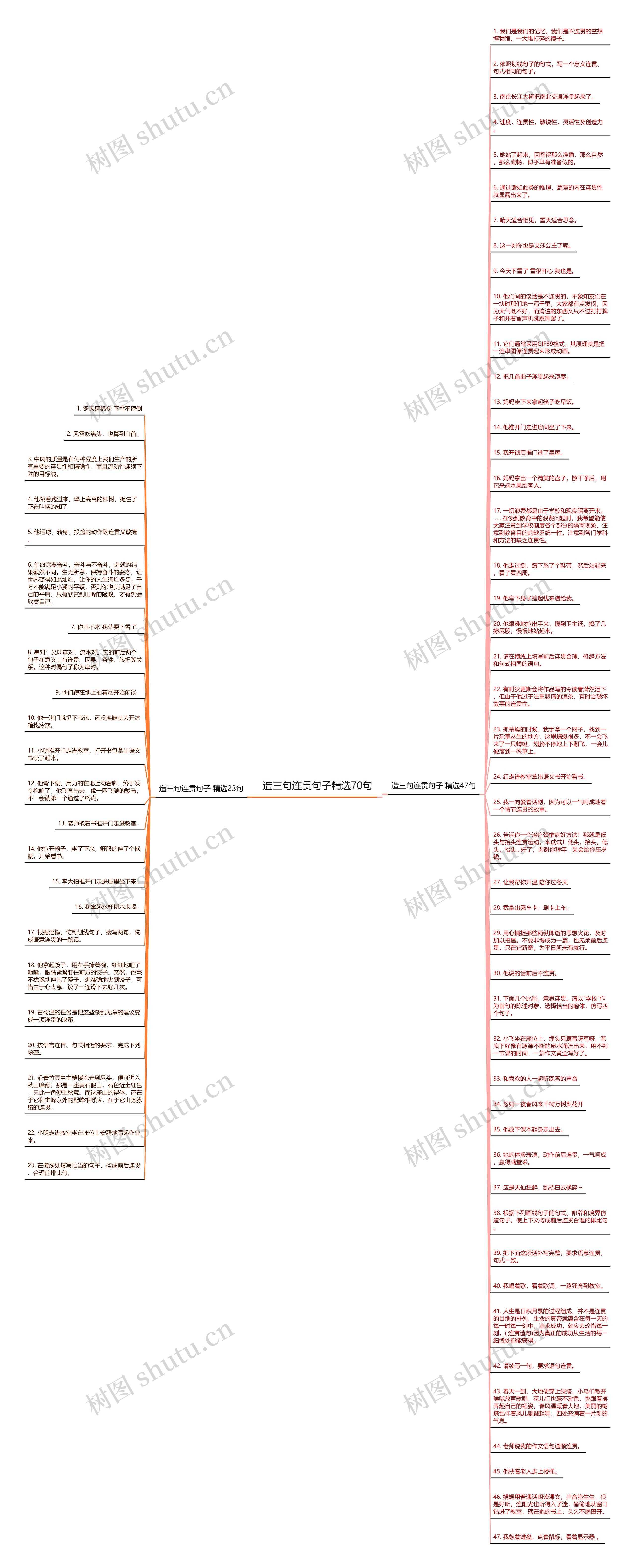 造三句连贯句子精选70句思维导图