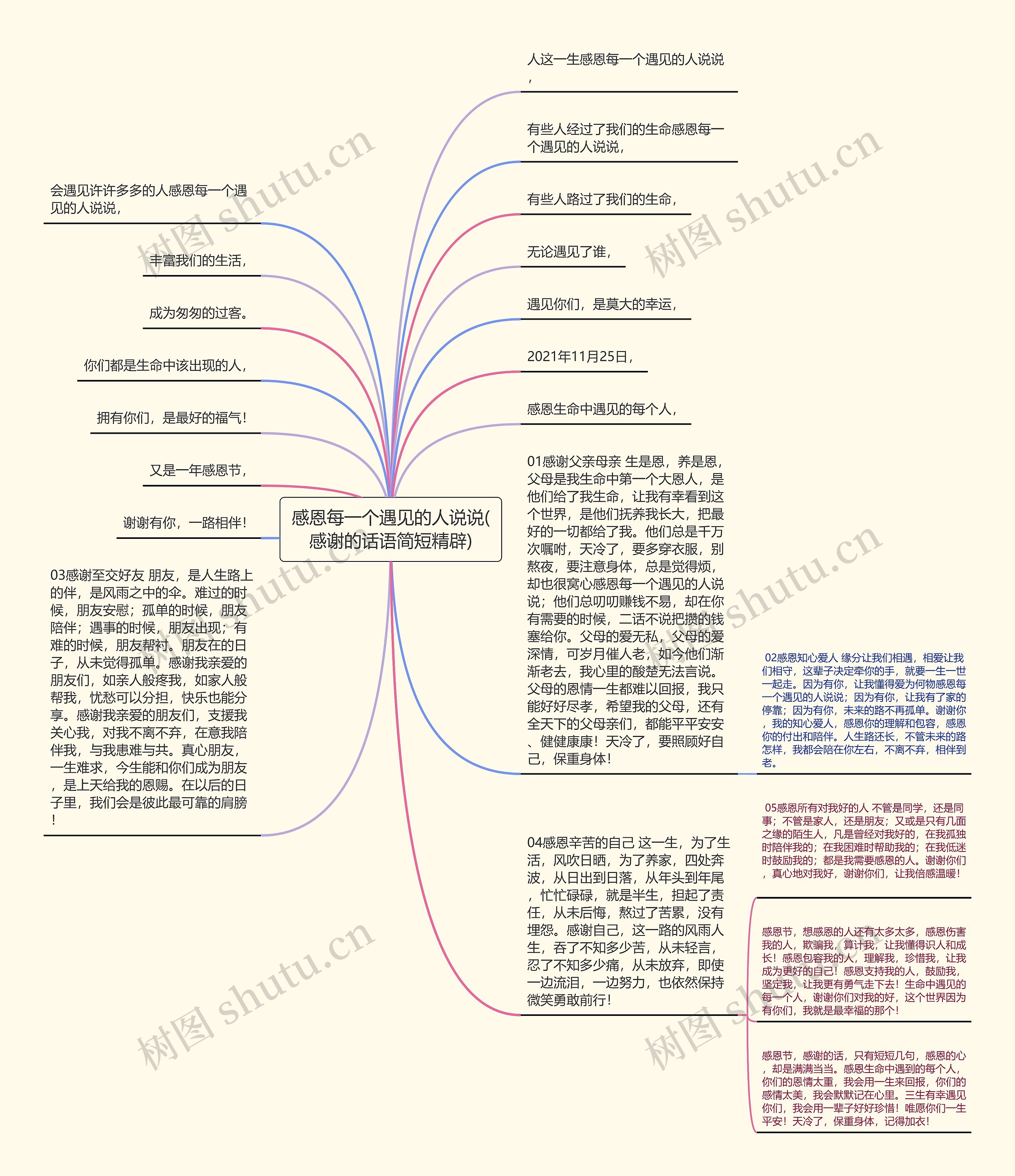 感恩每一个遇见的人说说(感谢的话语简短精辟)思维导图