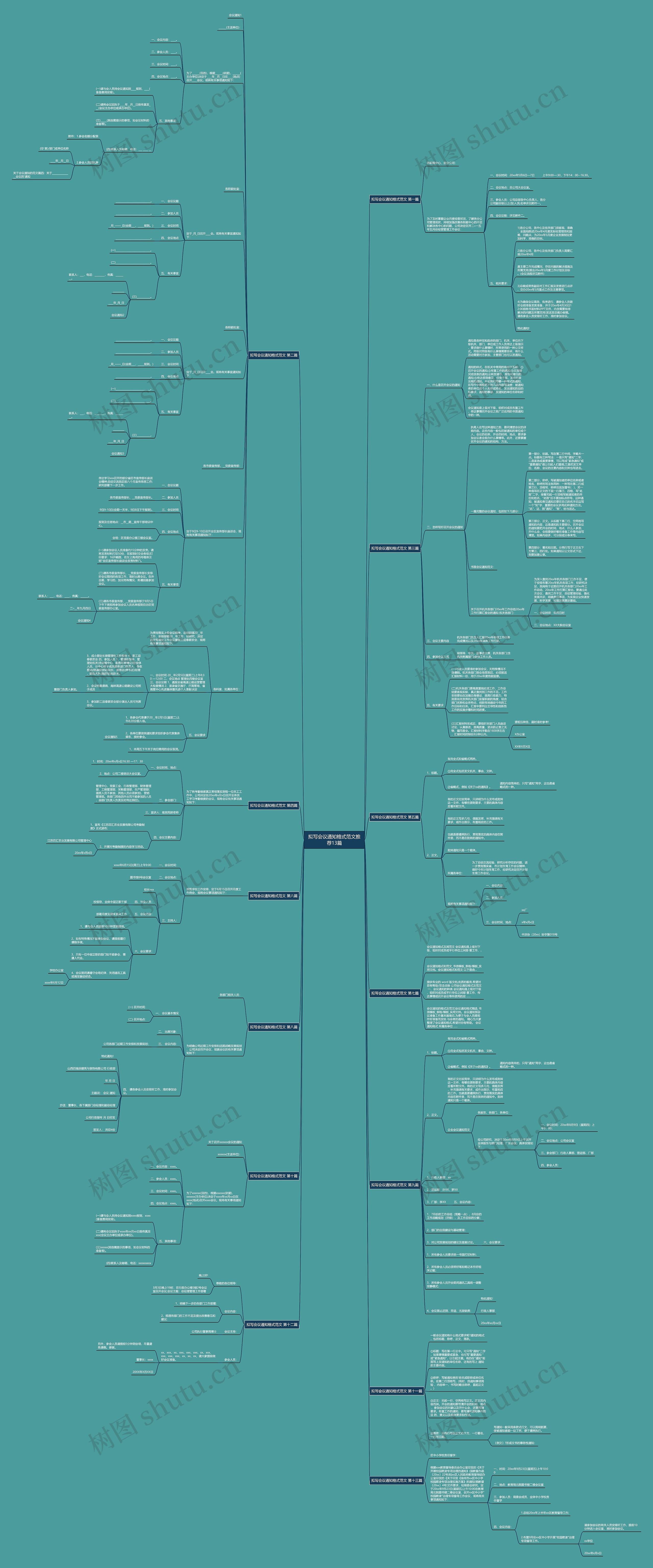 拟写会议通知格式范文推荐13篇思维导图