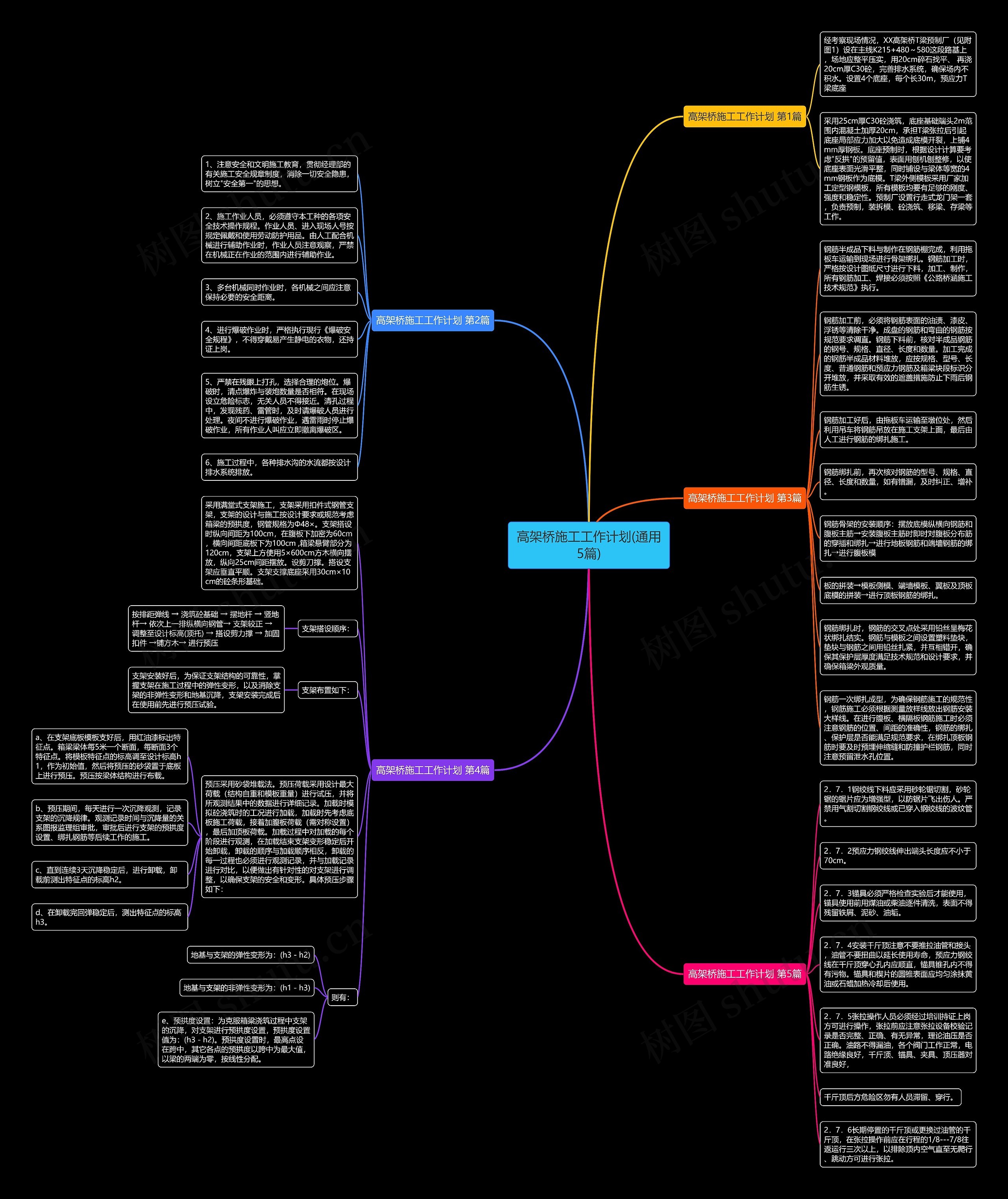 高架桥施工工作计划(通用5篇)思维导图