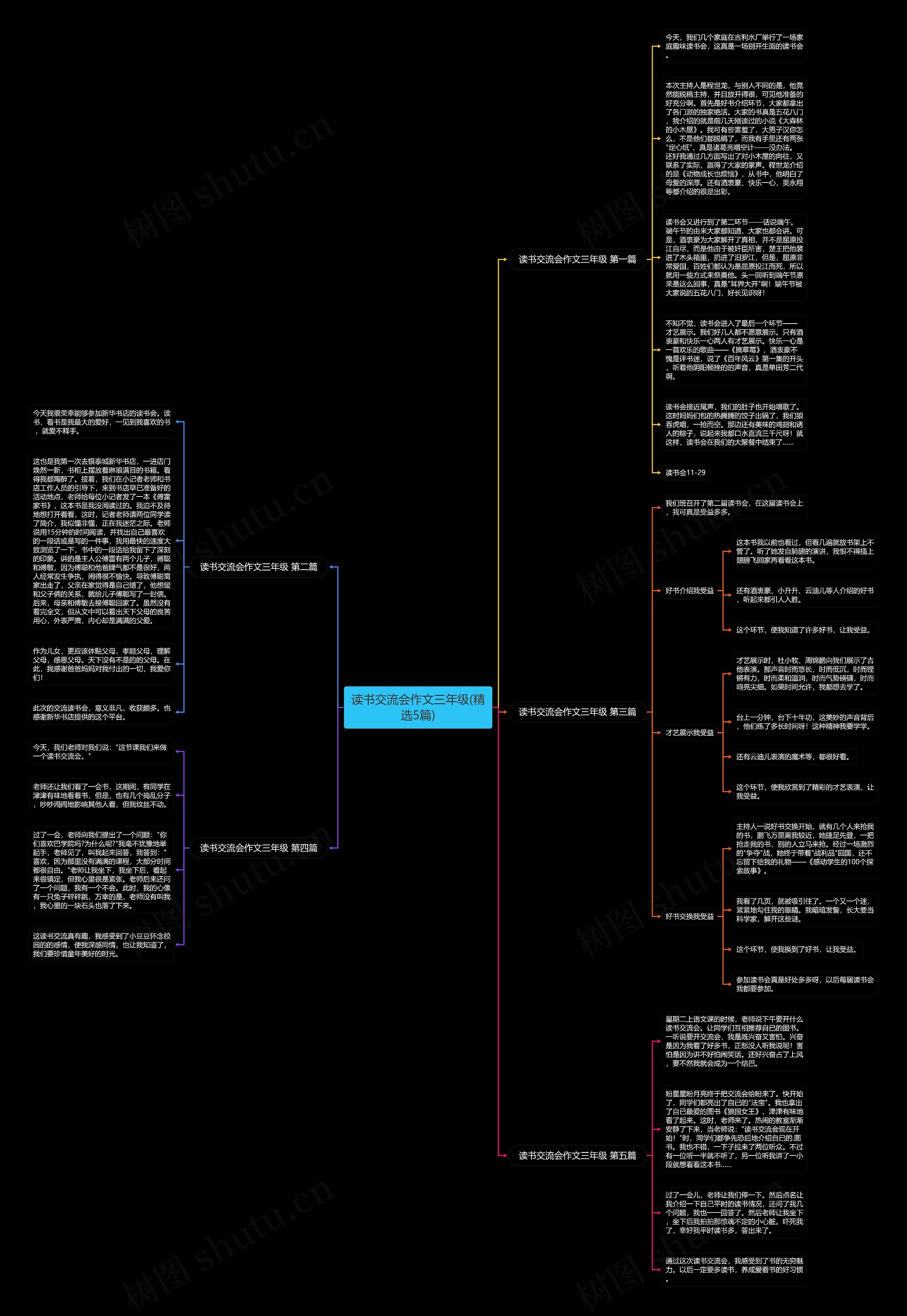 读书交流会作文三年级(精选5篇)思维导图