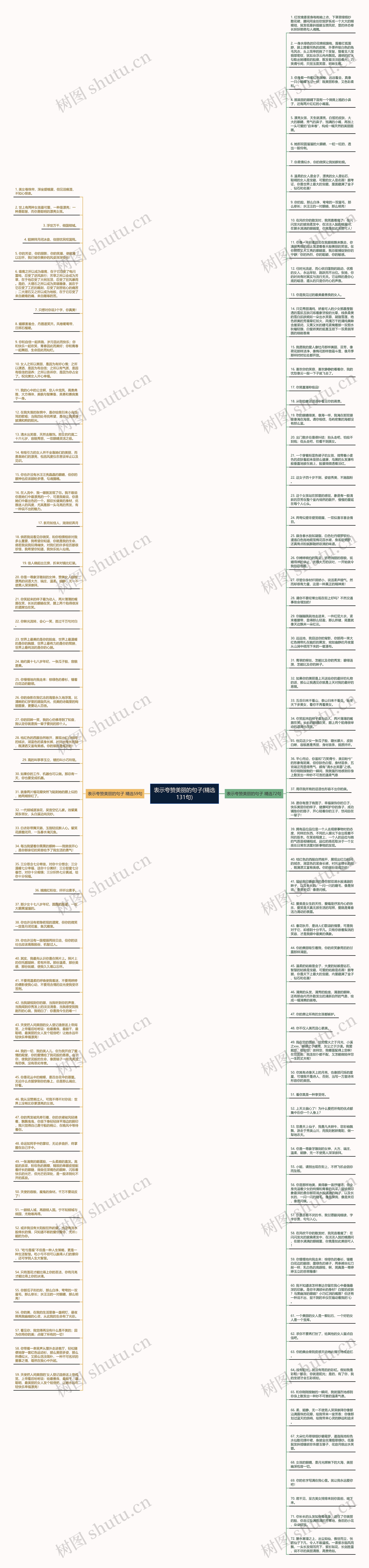 表示夸赞美丽的句子(精选131句)思维导图