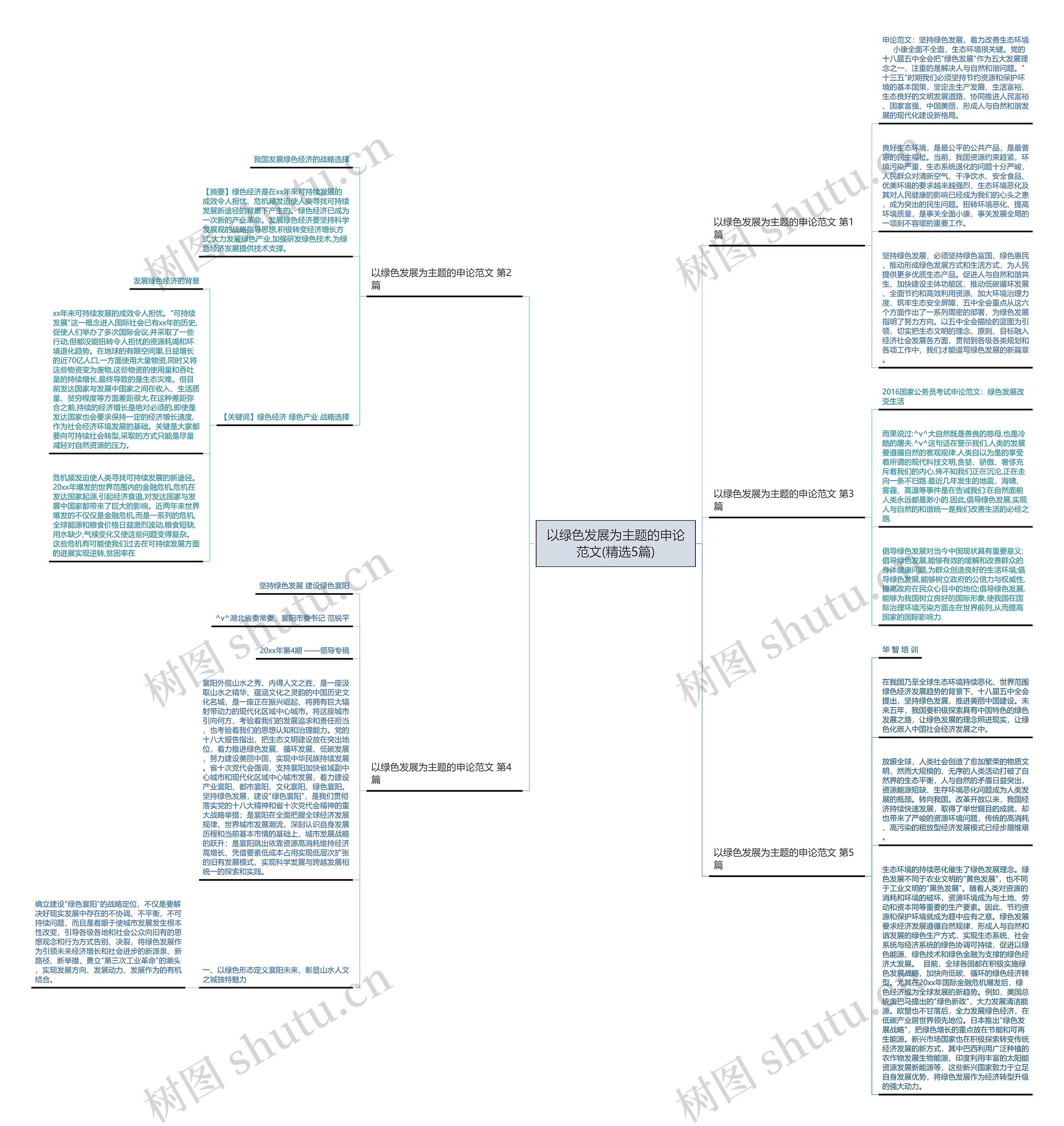 以绿色发展为主题的申论范文(精选5篇)思维导图