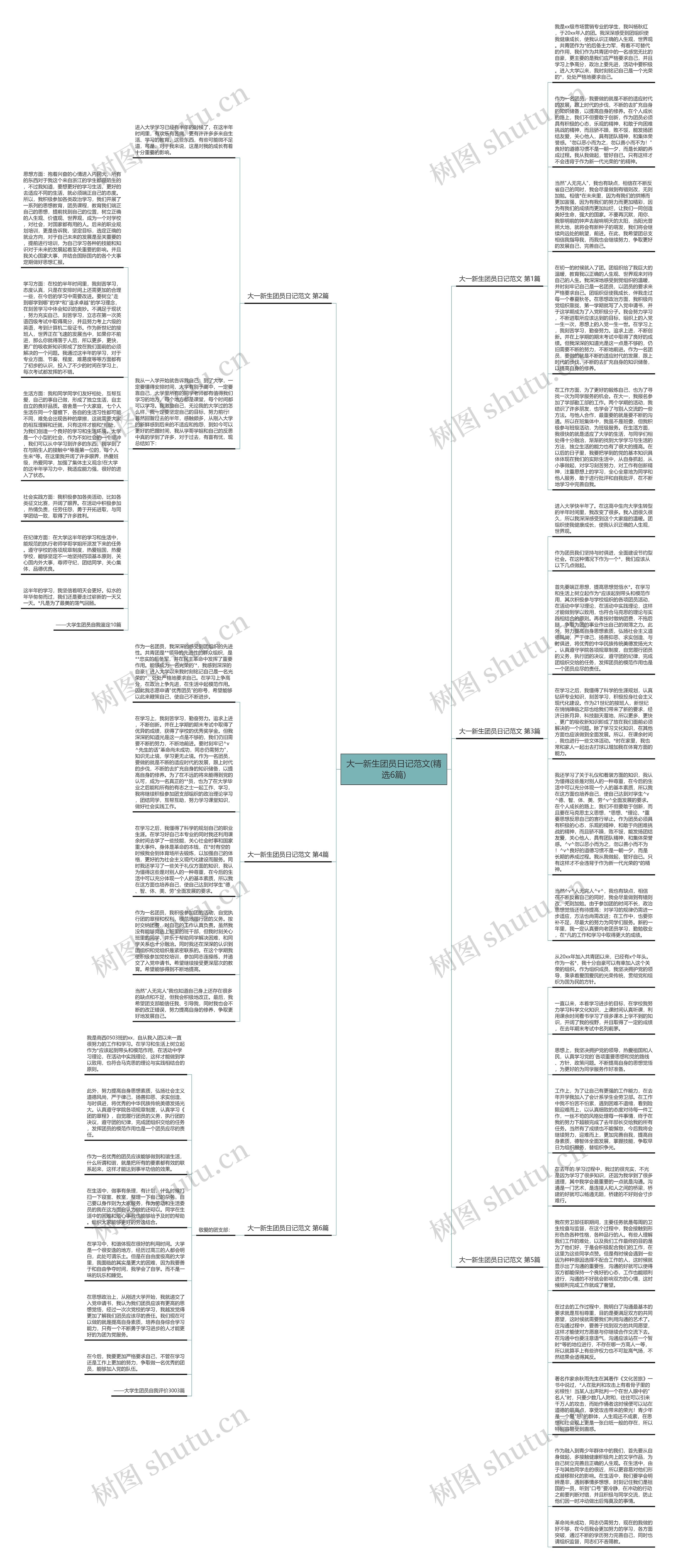 大一新生团员日记范文(精选6篇)思维导图