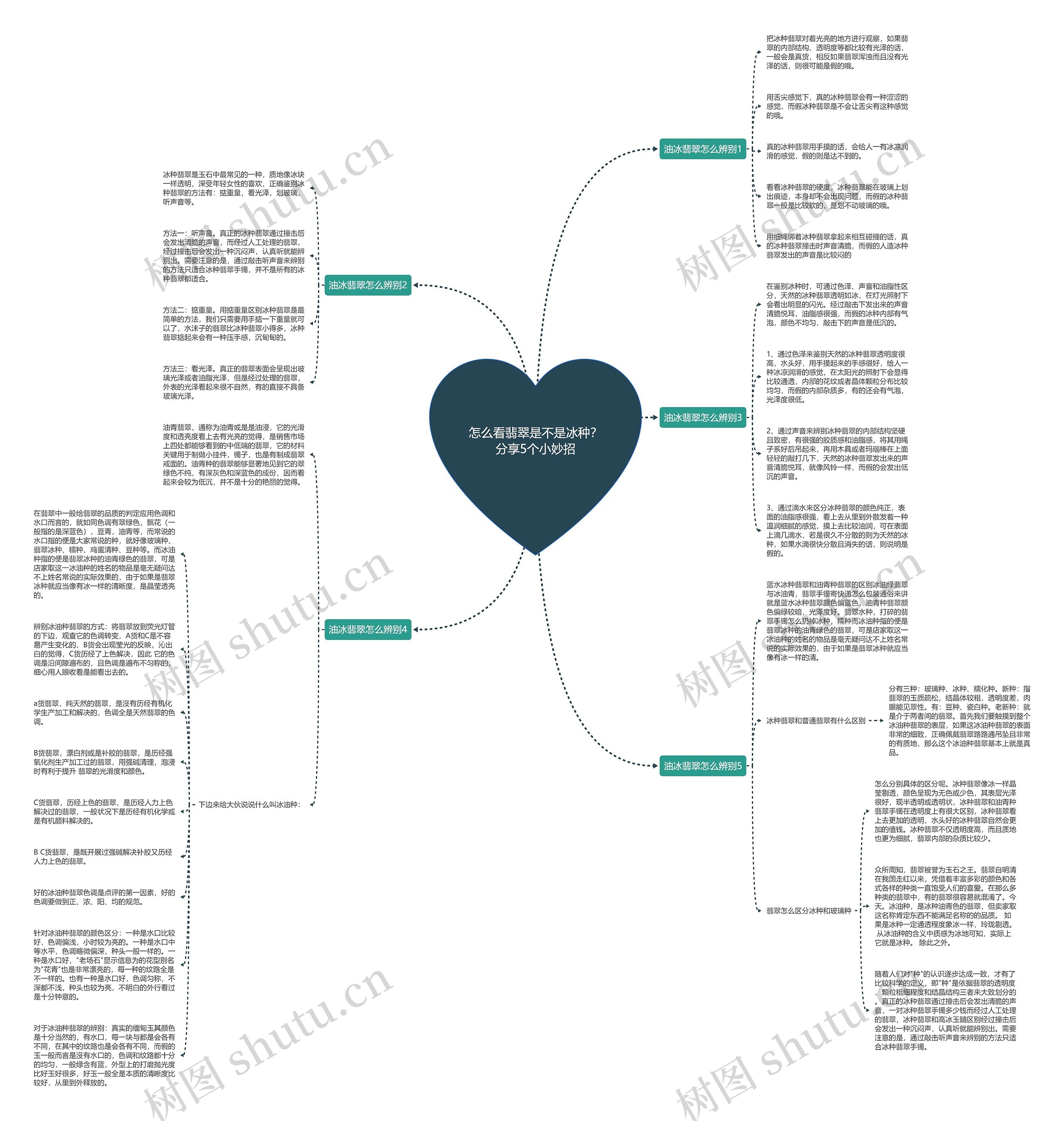 怎么看翡翠是不是冰种？分享5个小妙招思维导图