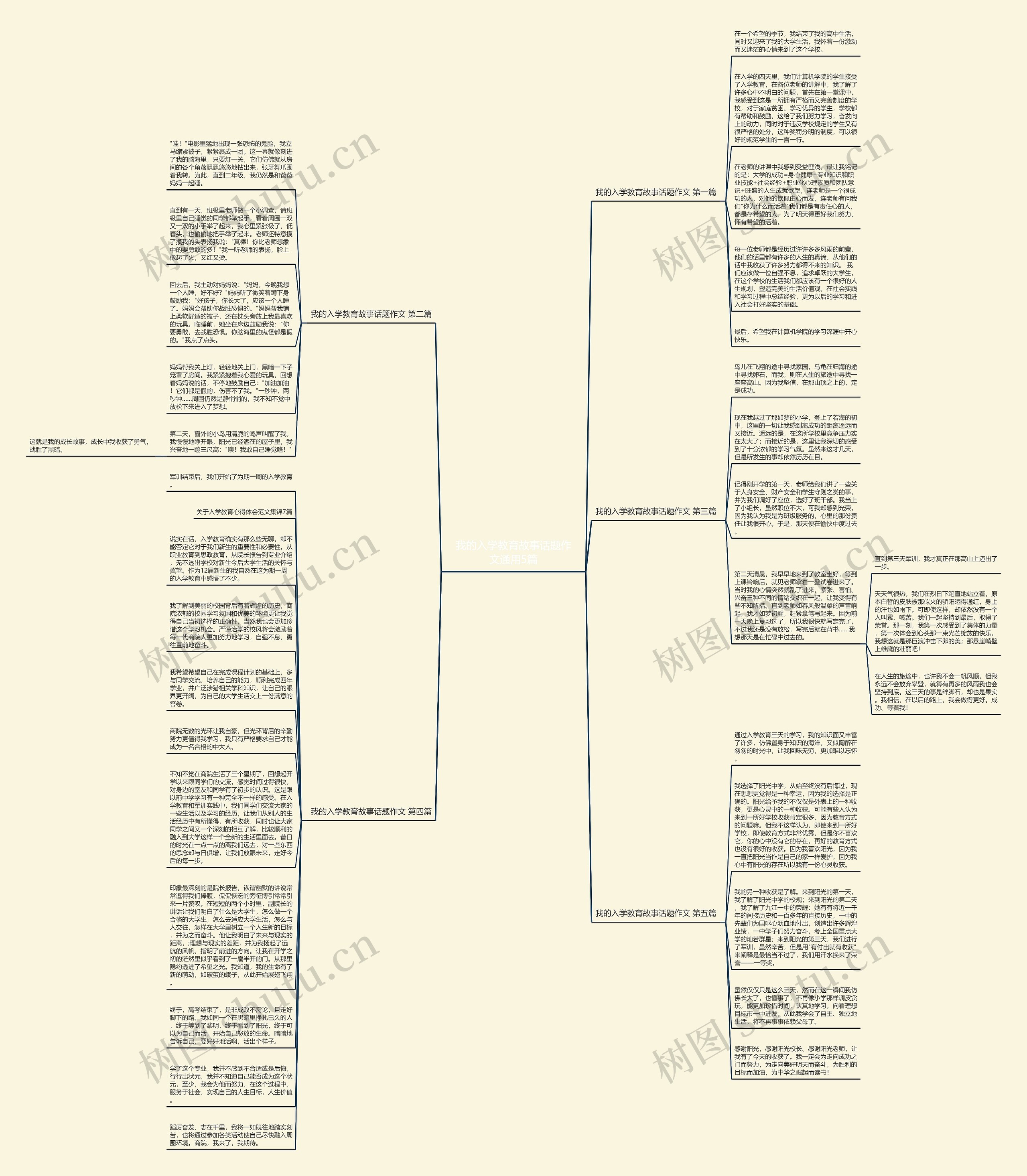 我的入学教育故事话题作文通用5篇思维导图