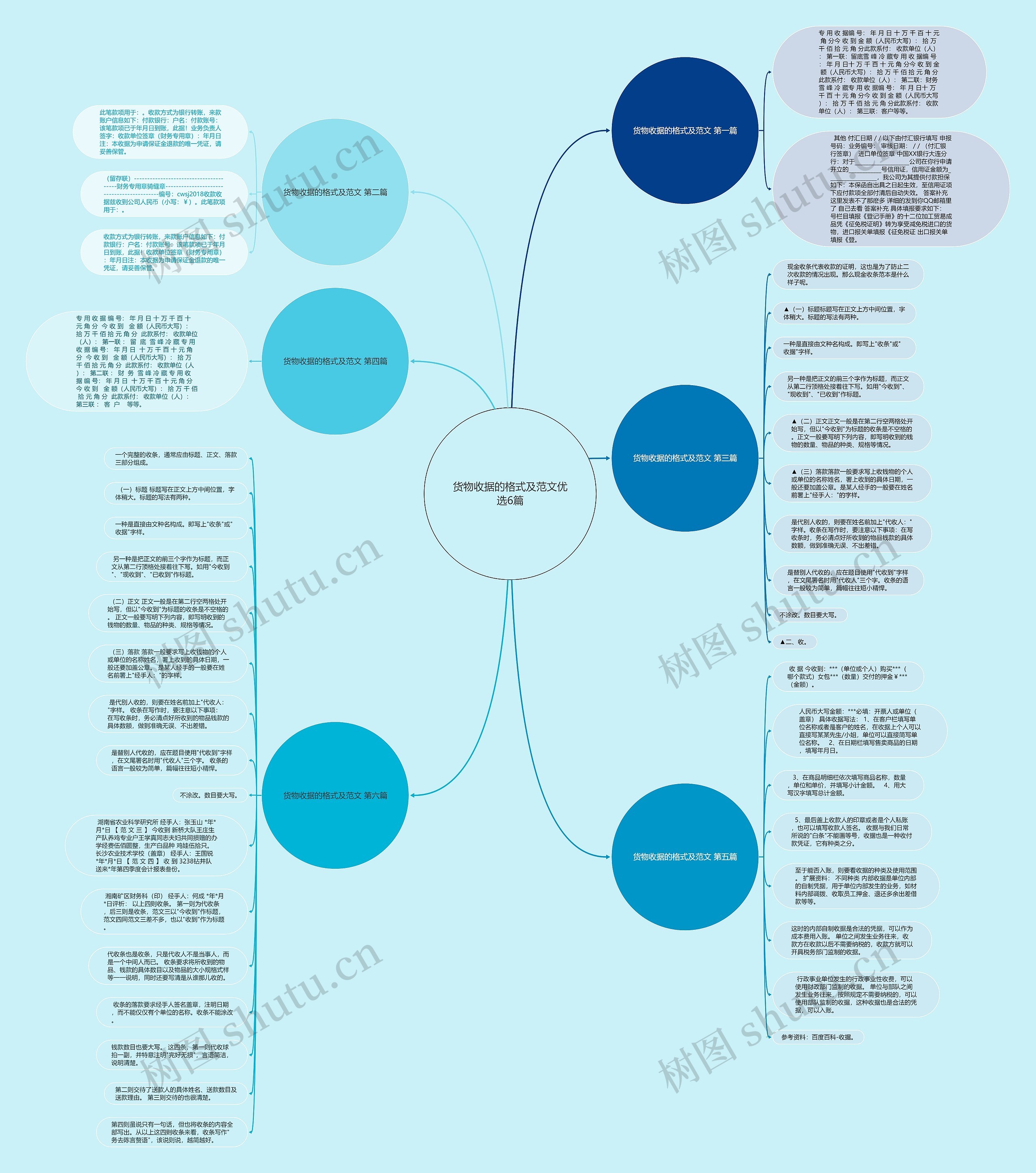 货物收据的格式及范文优选6篇思维导图