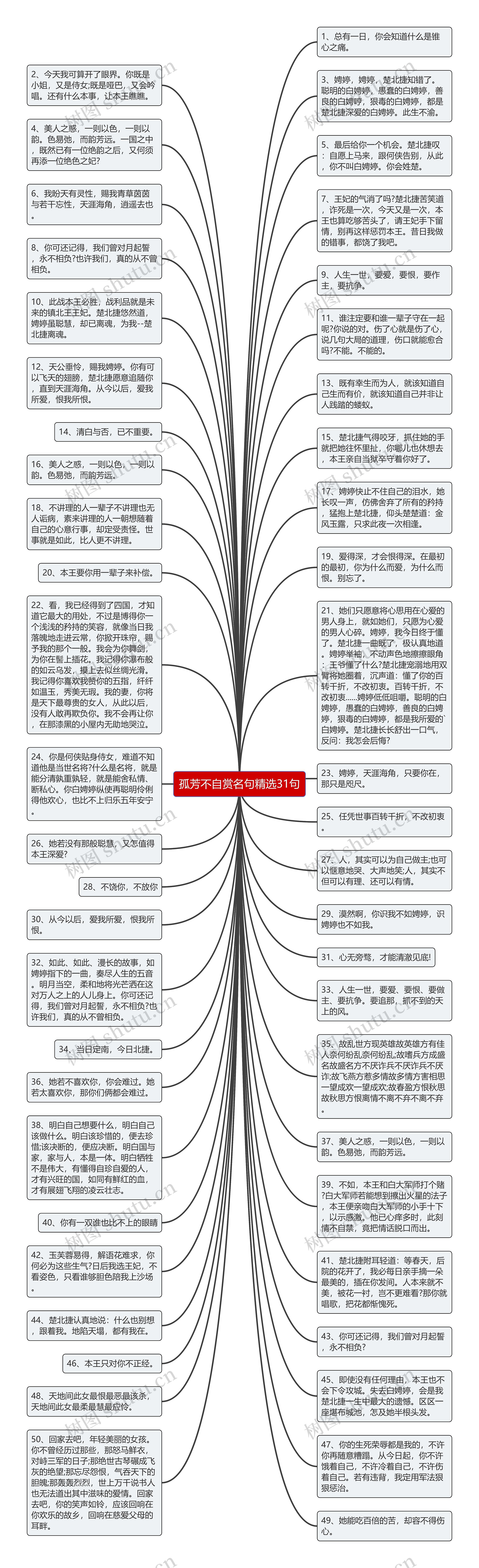 孤芳不自赏名句精选31句思维导图