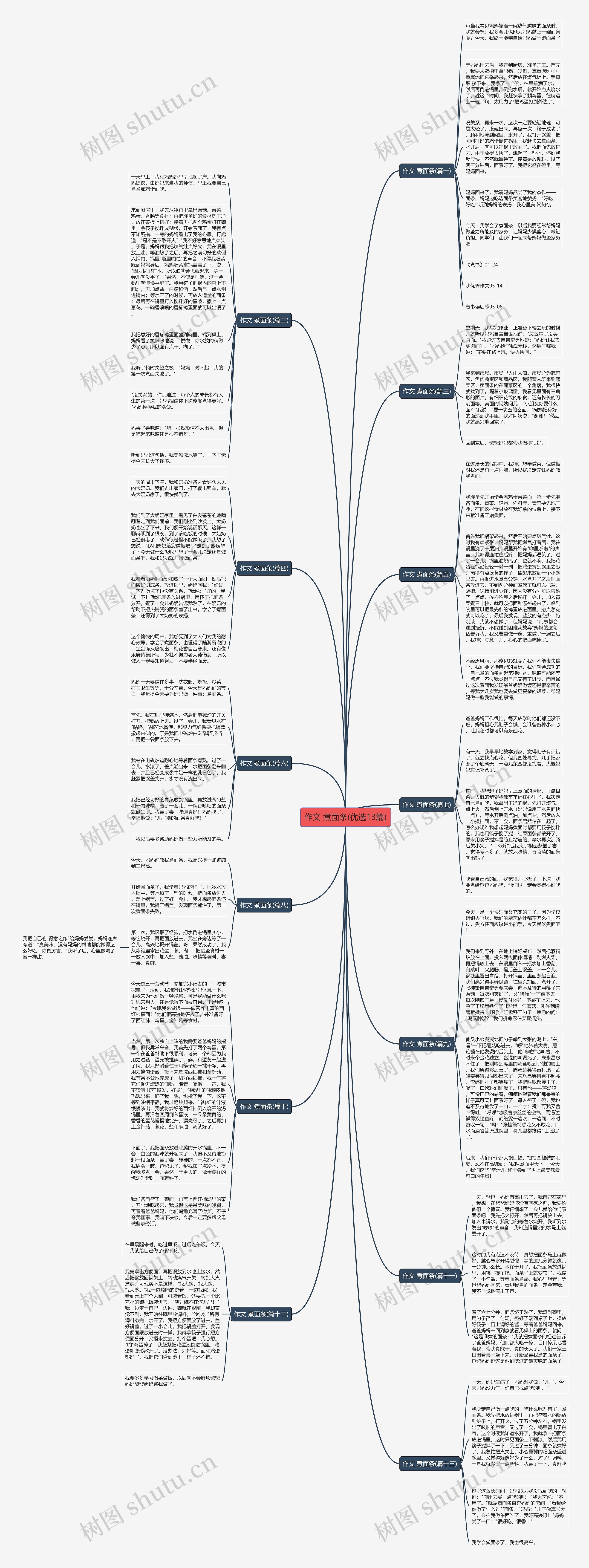 作文 煮面条(优选13篇)思维导图