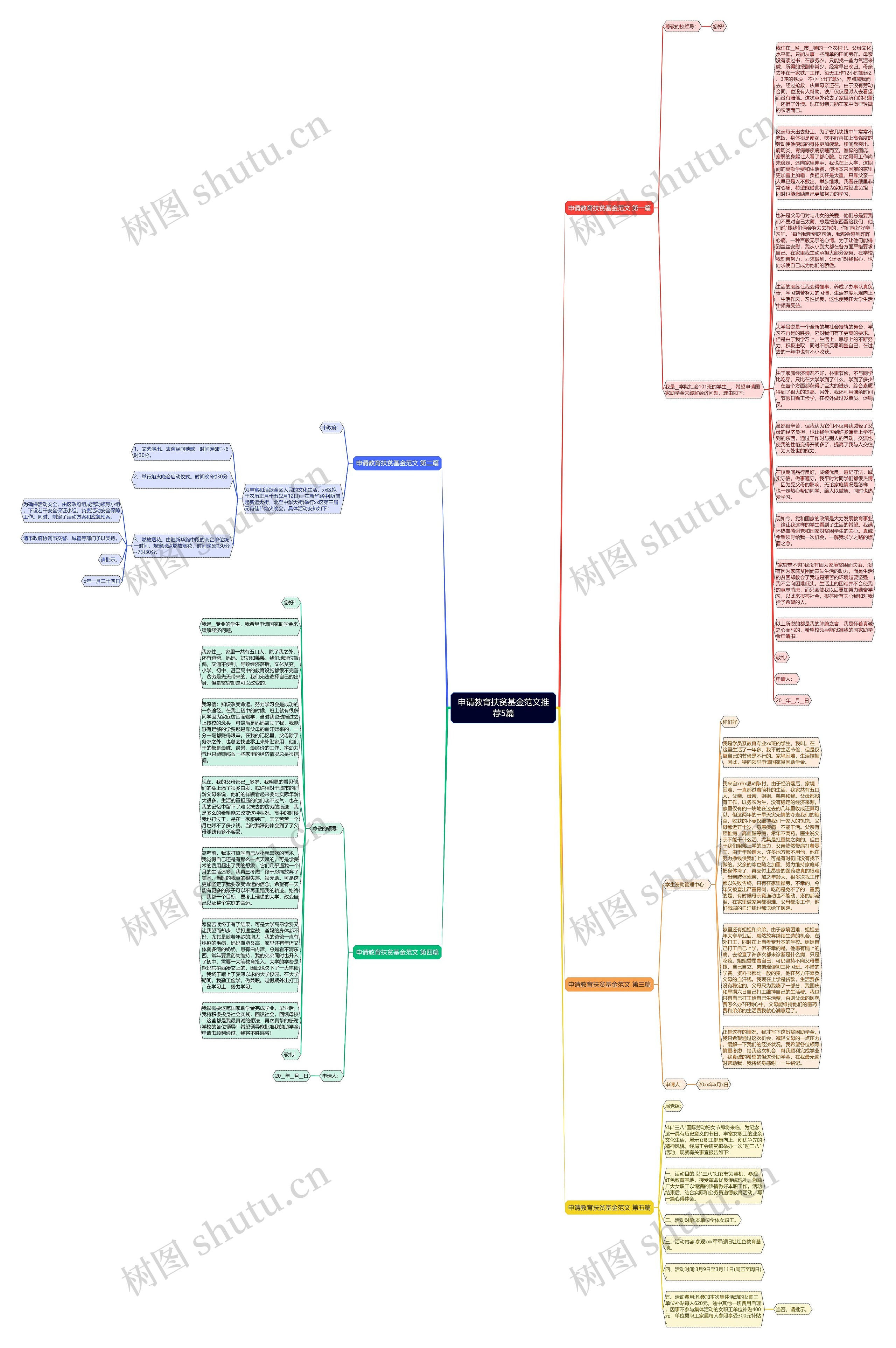 申请教育扶贫基金范文推荐5篇思维导图