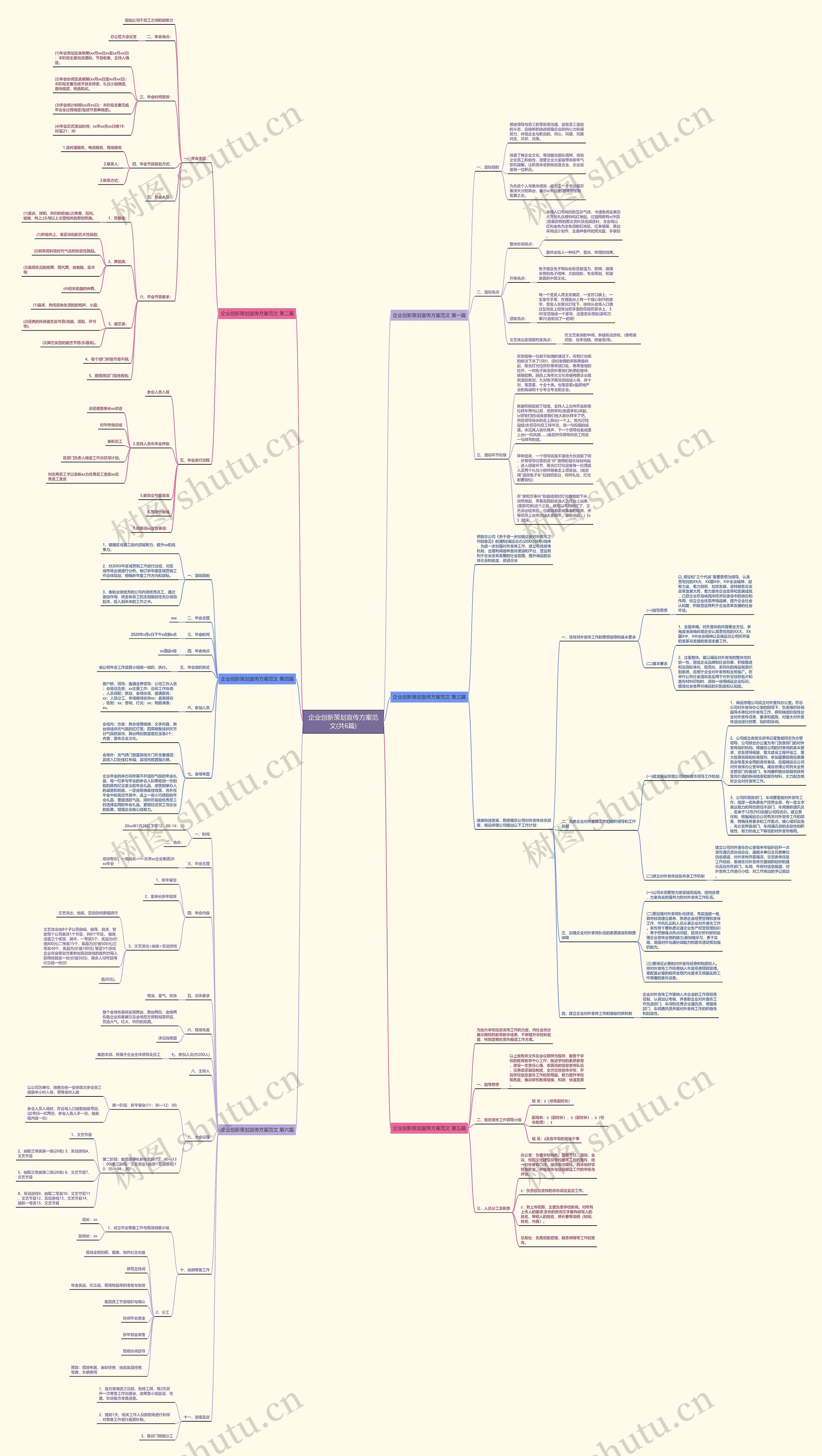 企业创新策划宣传方案范文(共6篇)思维导图