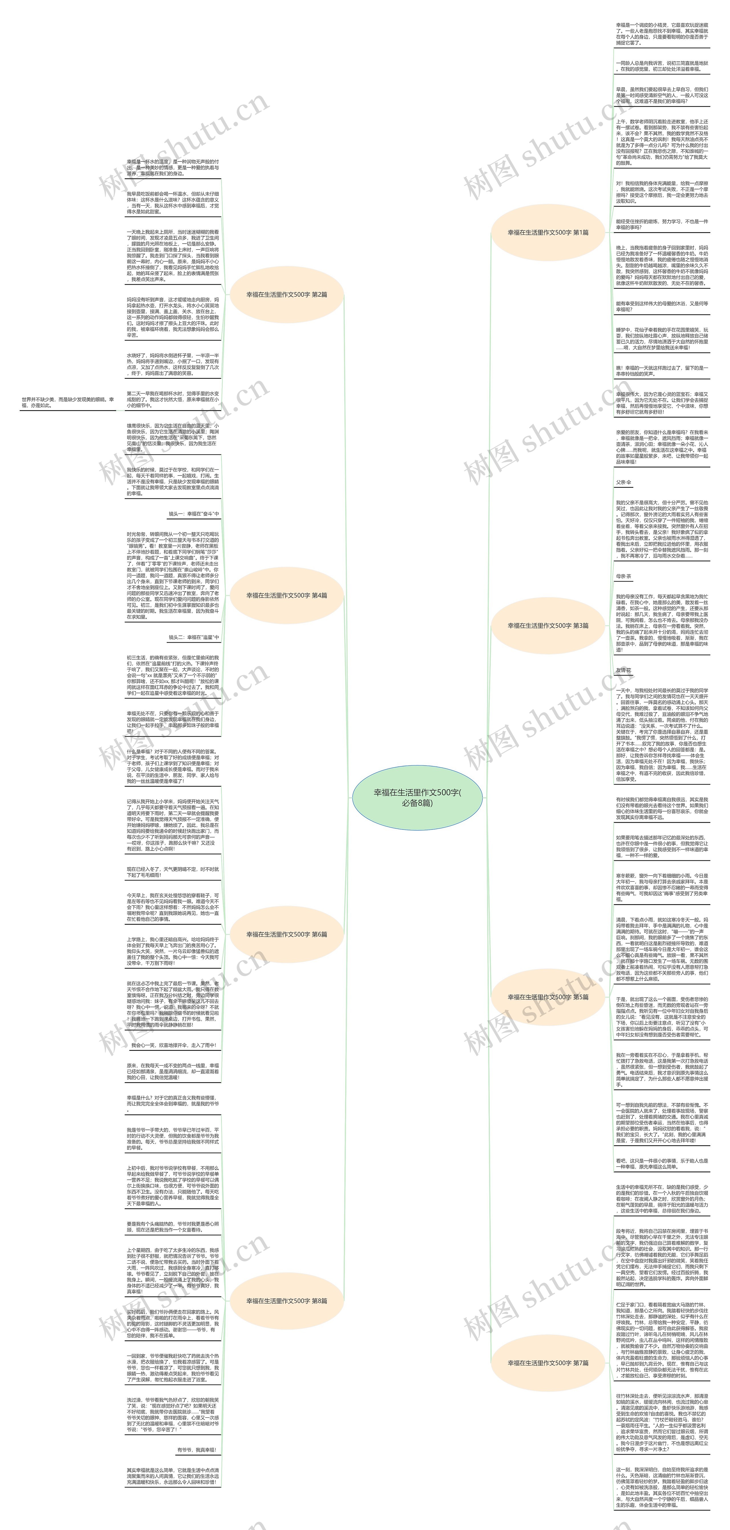 幸福在生活里作文500字(必备8篇)思维导图