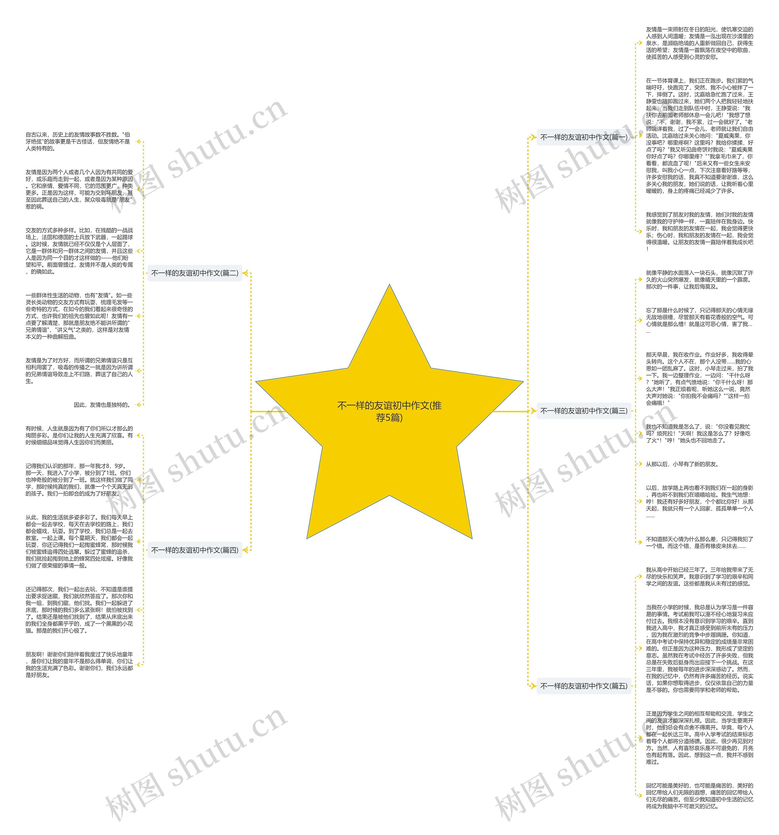 不一样的友谊初中作文(推荐5篇) 不一样的友谊初中作文(推荐5篇)