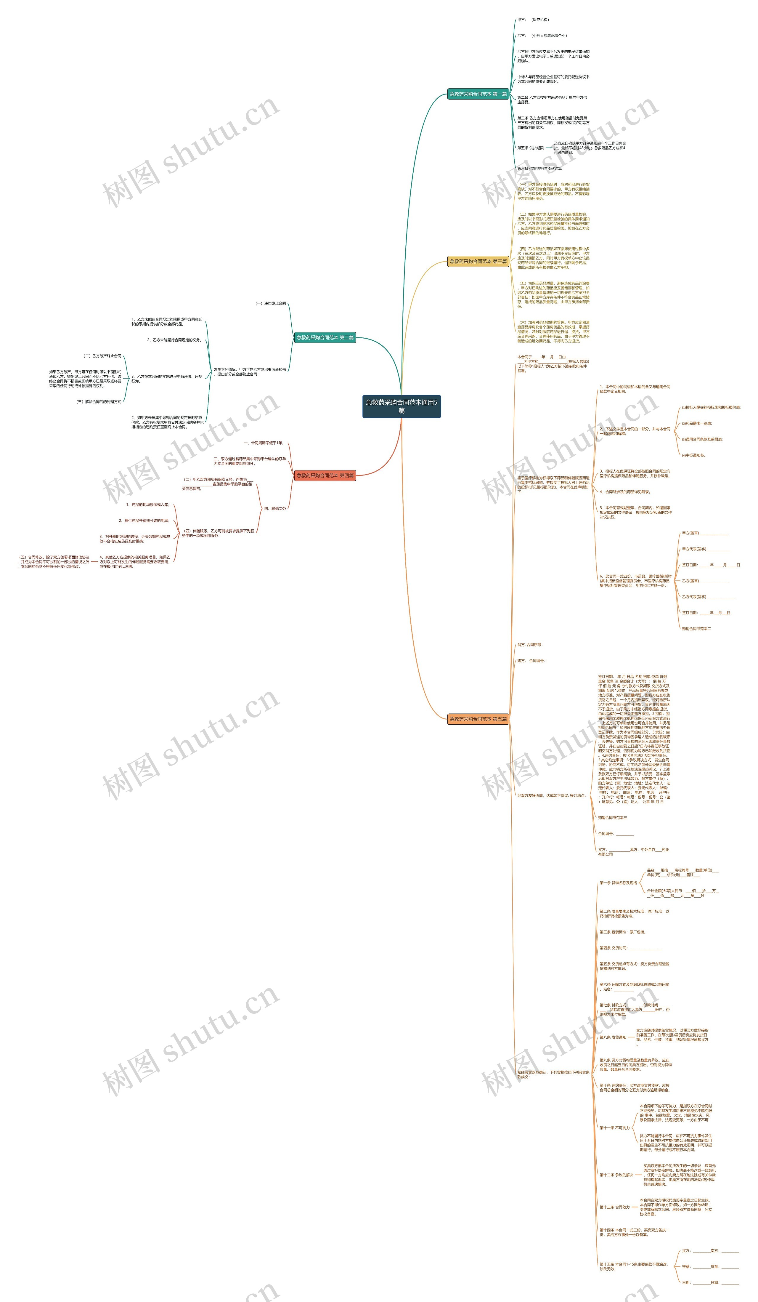 急救药采购合同范本通用5篇思维导图