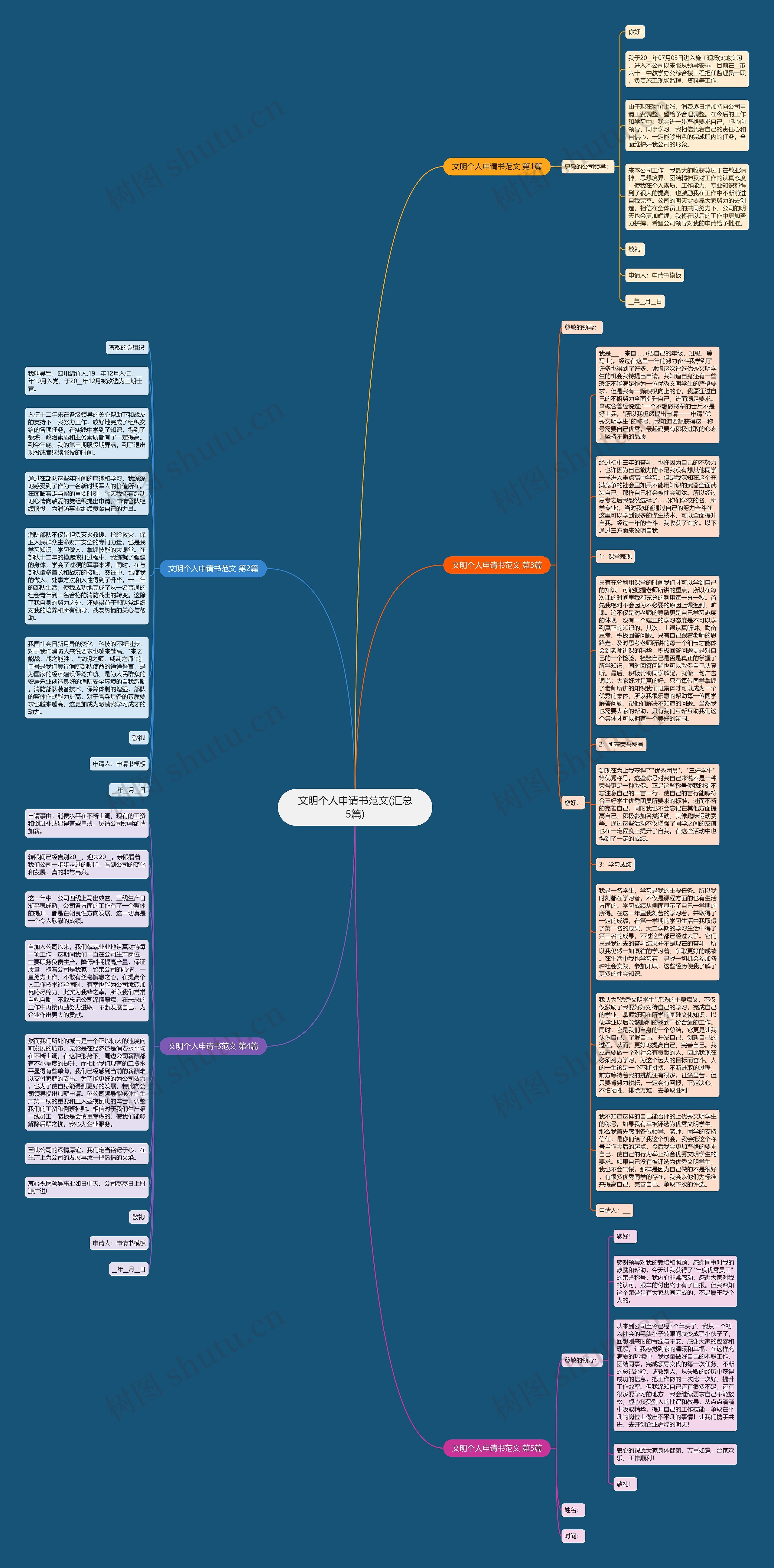文明个人申请书范文(汇总5篇)思维导图