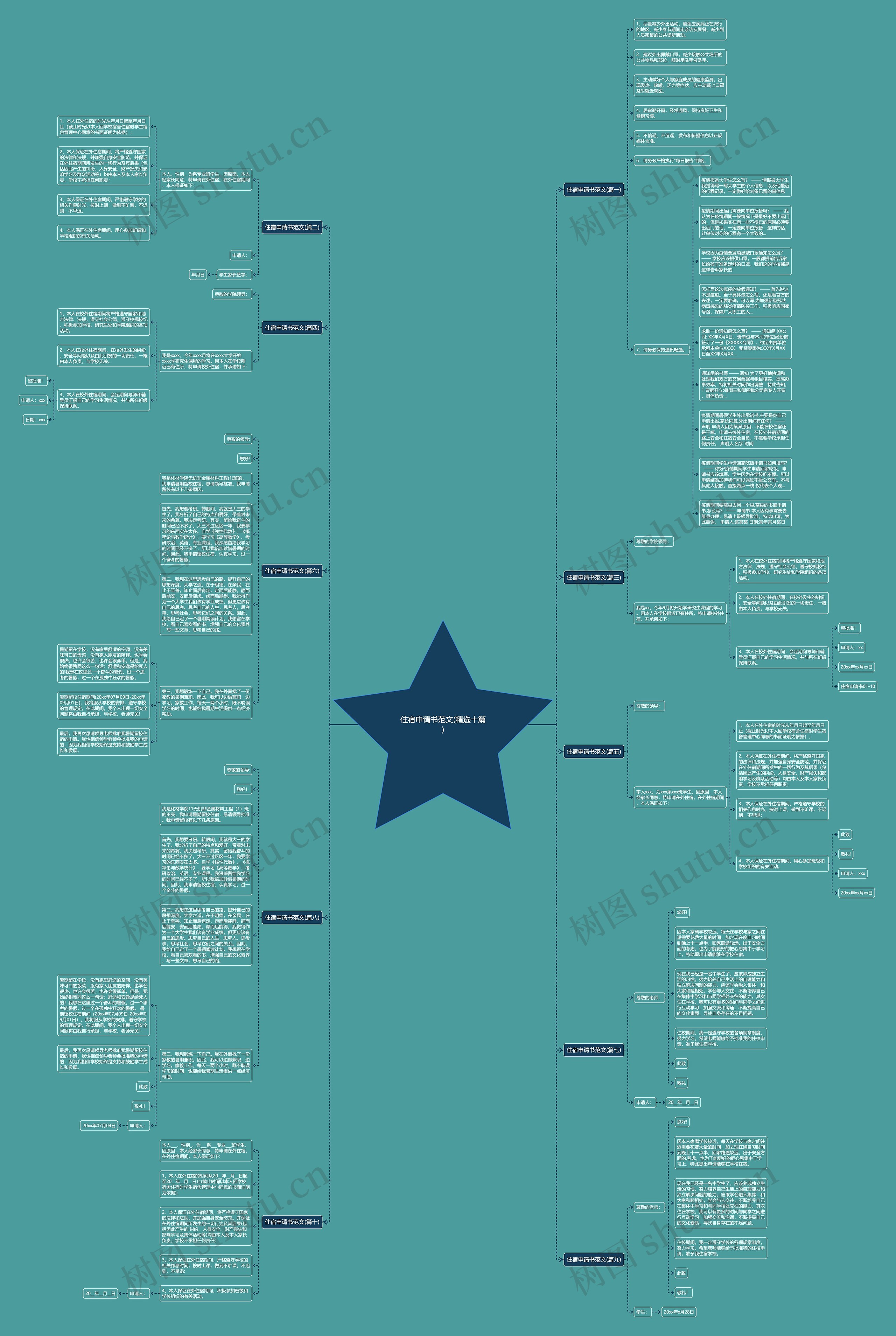 住宿申请书范文(精选十篇)思维导图