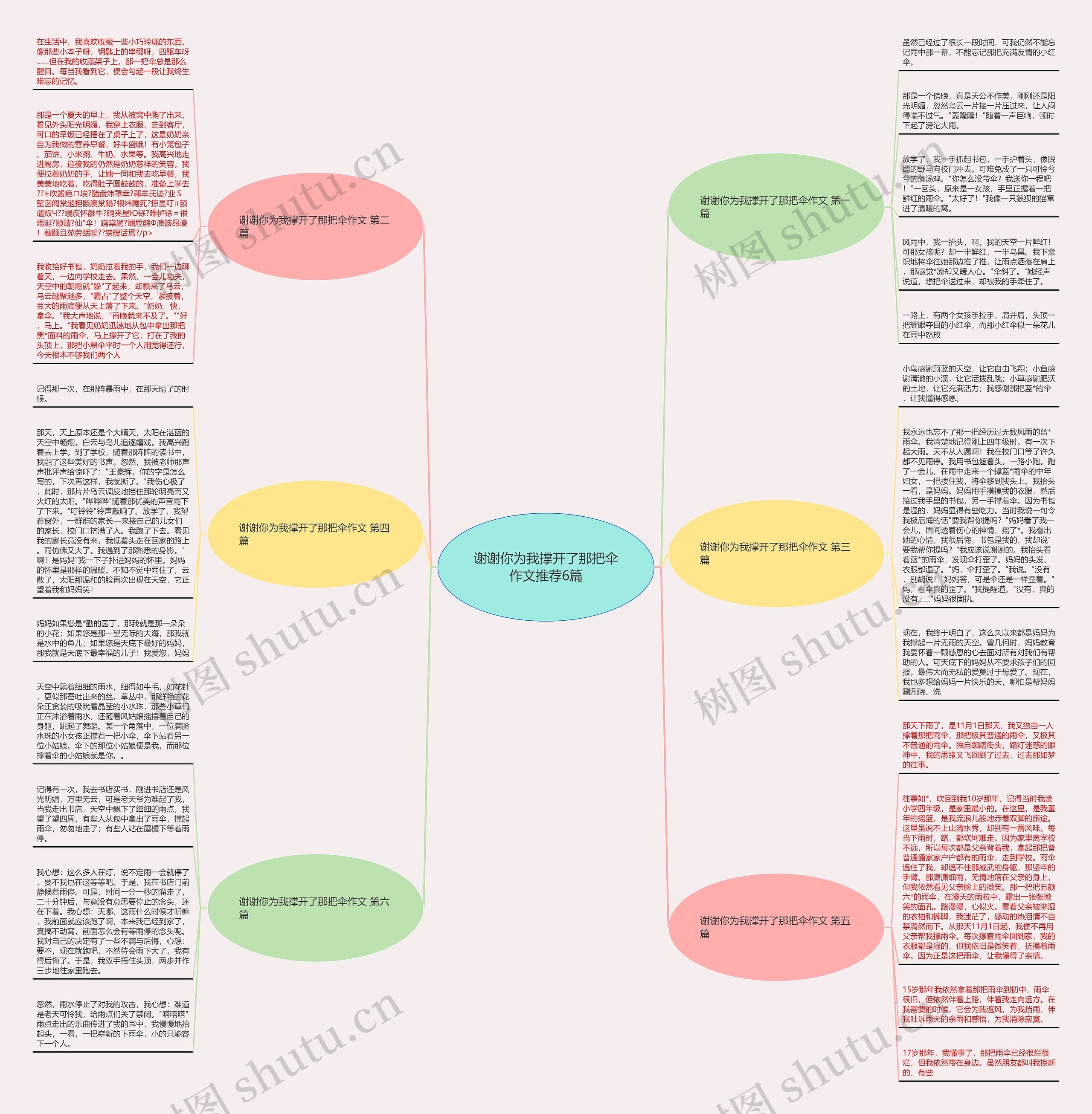 谢谢你为我撑开了那把伞作文推荐6篇 谢谢你为我撑开了那把伞作文推荐6篇