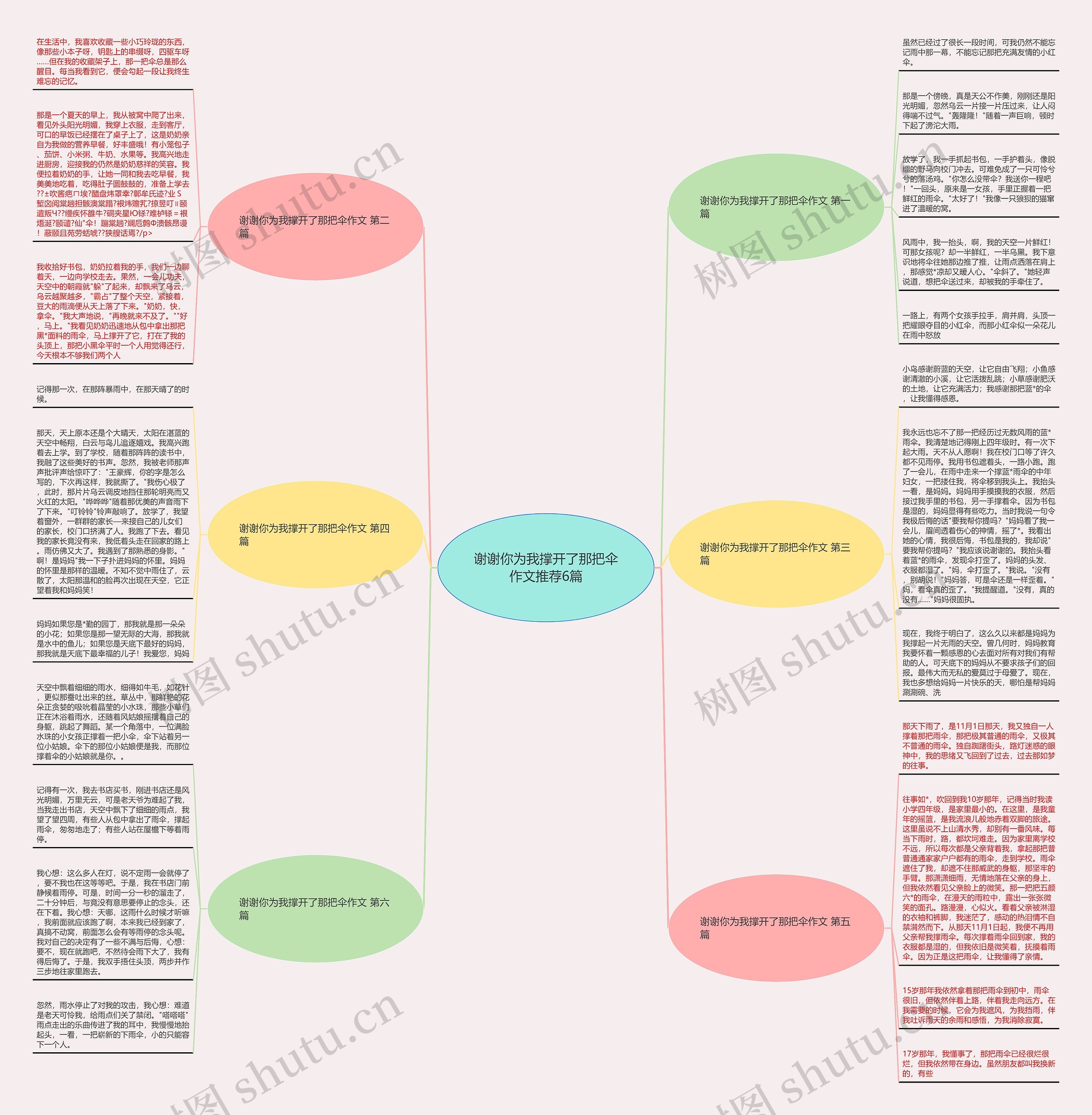 谢谢你为我撑开了那把伞作文推荐6篇思维导图