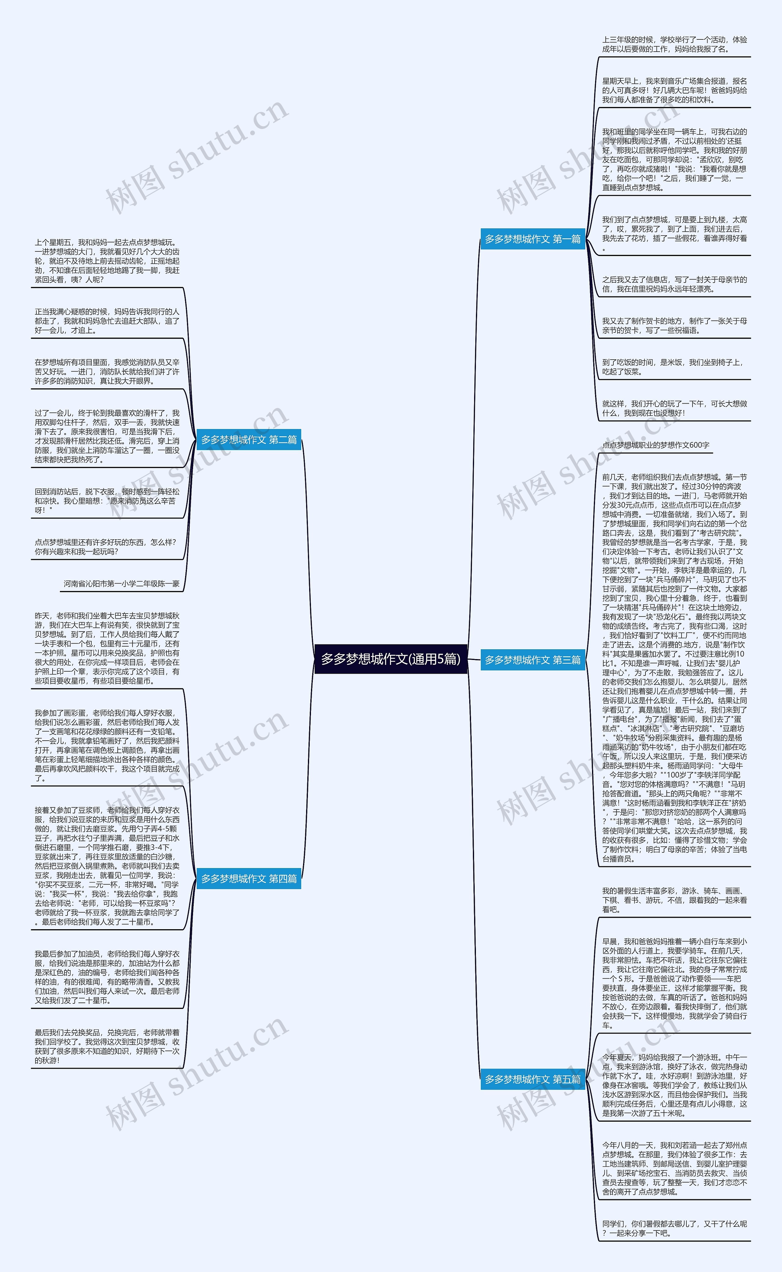 多多梦想城作文(通用5篇)思维导图