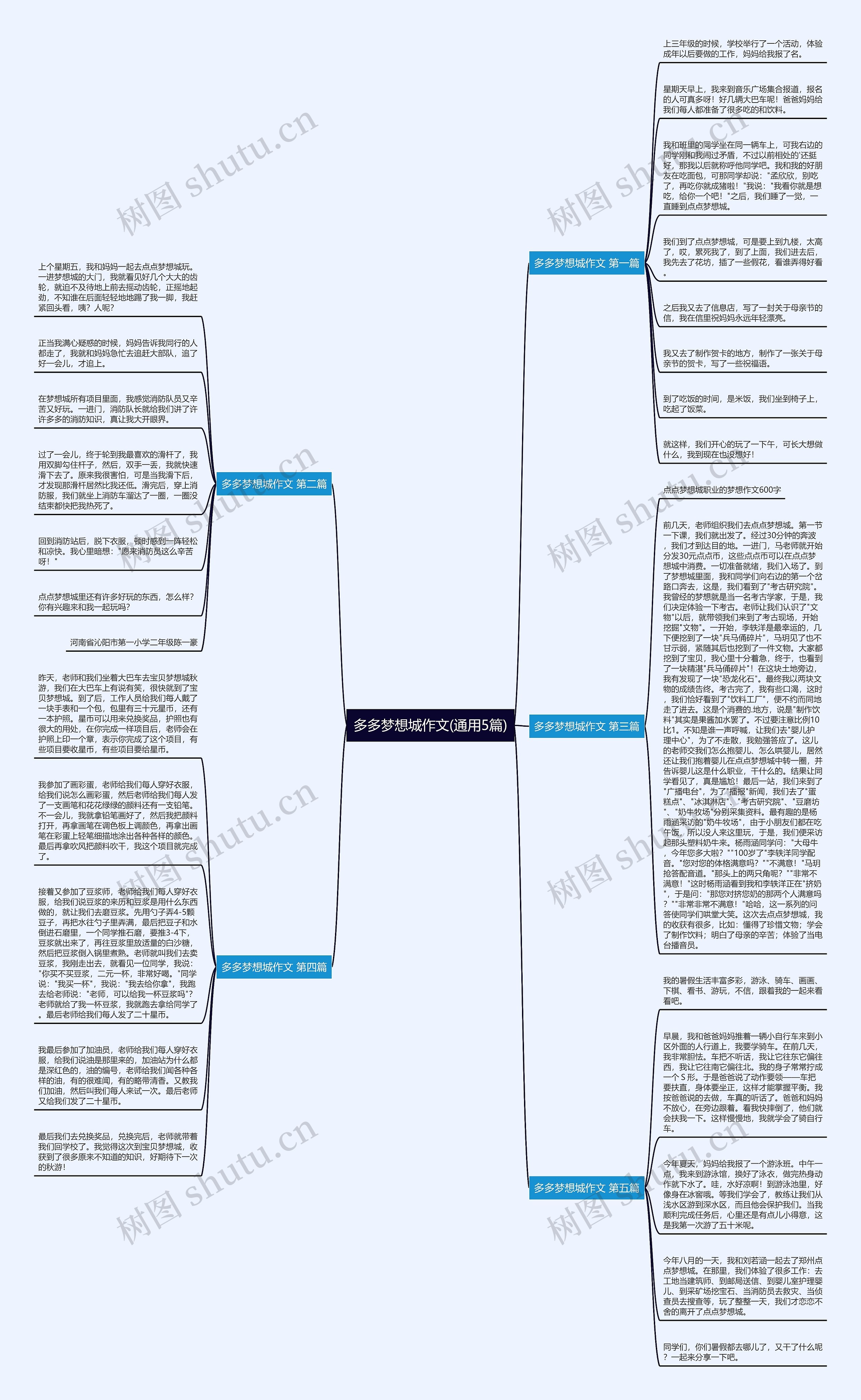 多多梦想城作文(通用5篇) 多多梦想城作文(通用5篇)