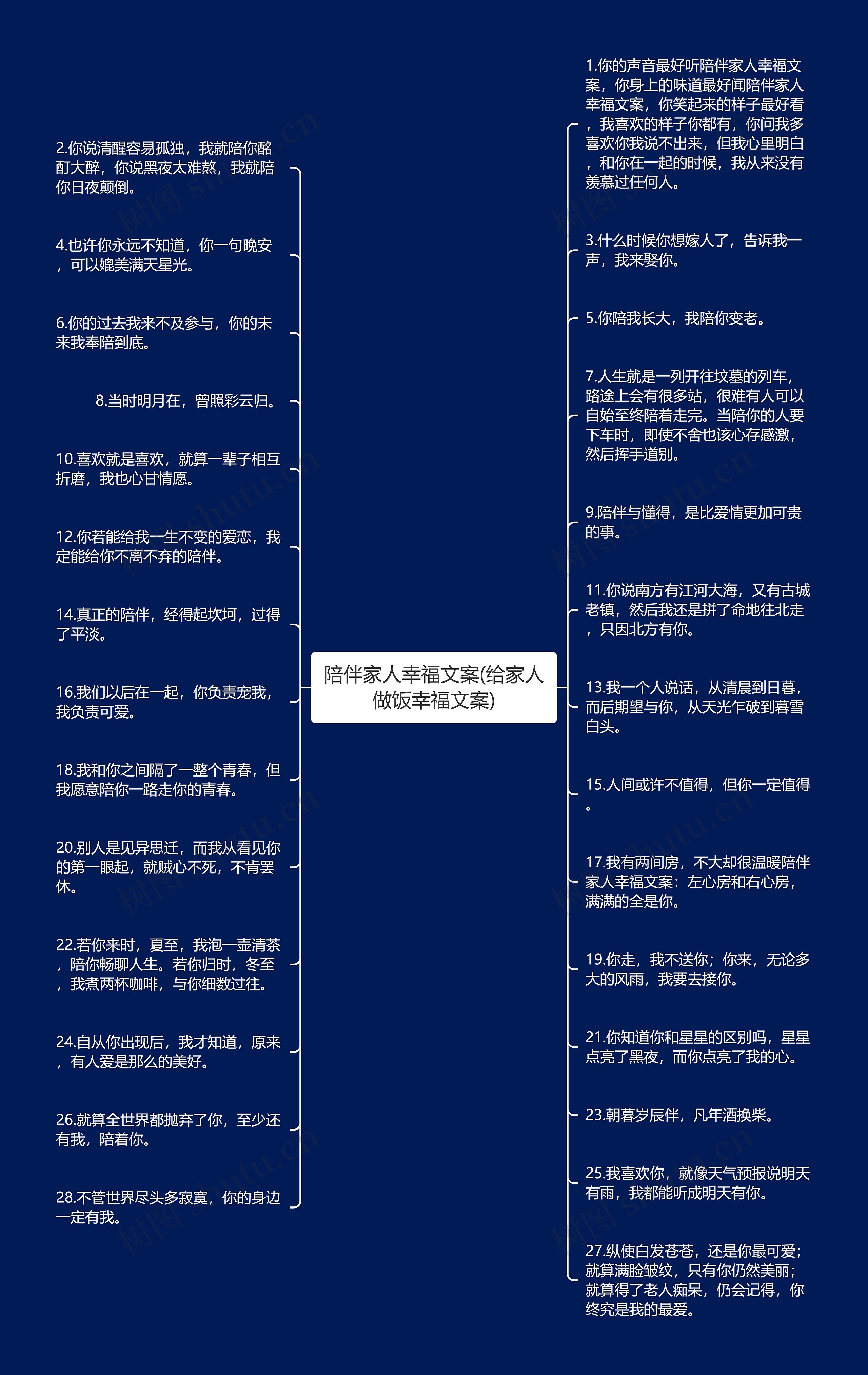 陪伴家人幸福文案(给家人做饭幸福文案)思维导图