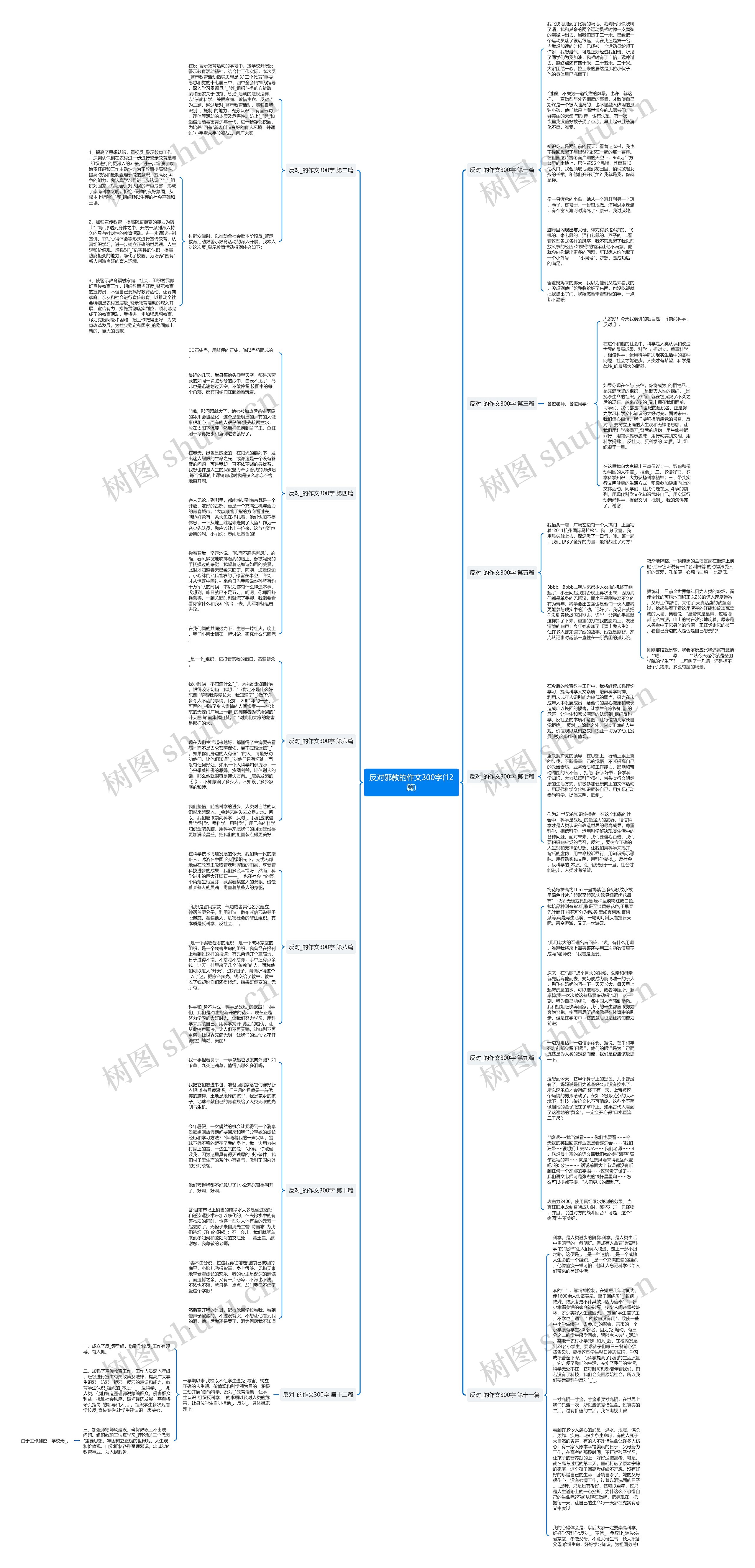 反对邪教的作文300字(12篇)思维导图