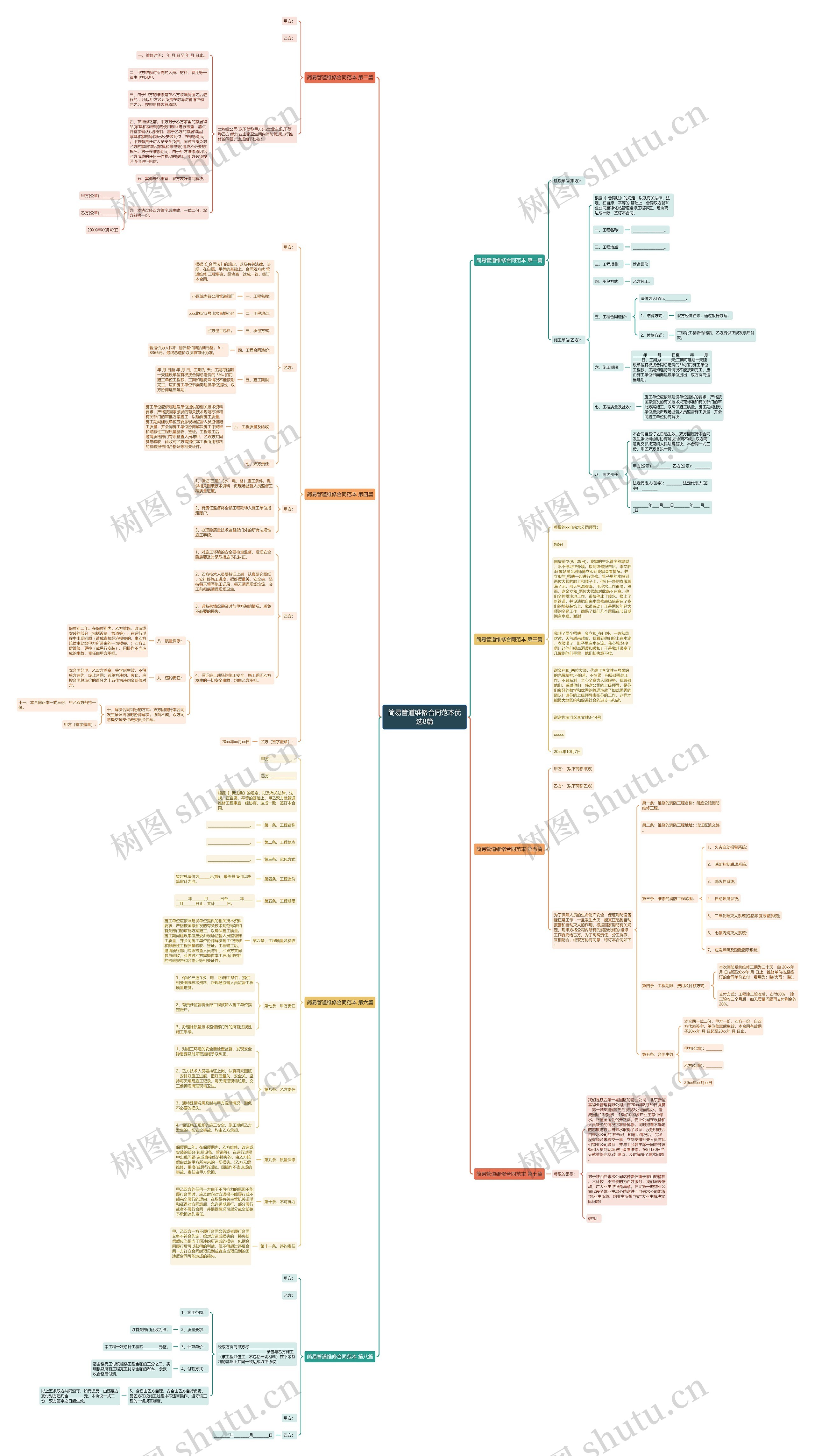 简易管道维修合同范本优选8篇思维导图
