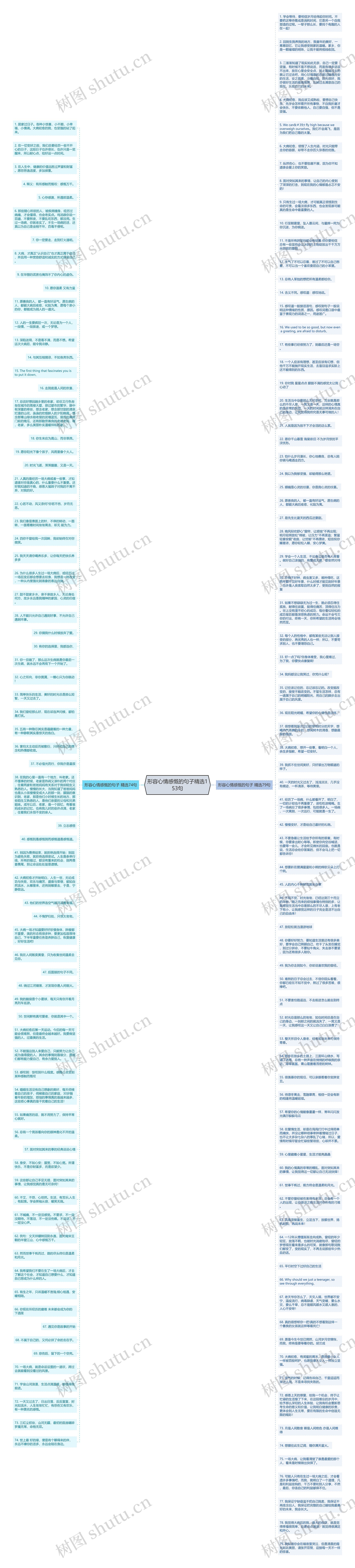形容心情感慨的句子精选153句思维导图