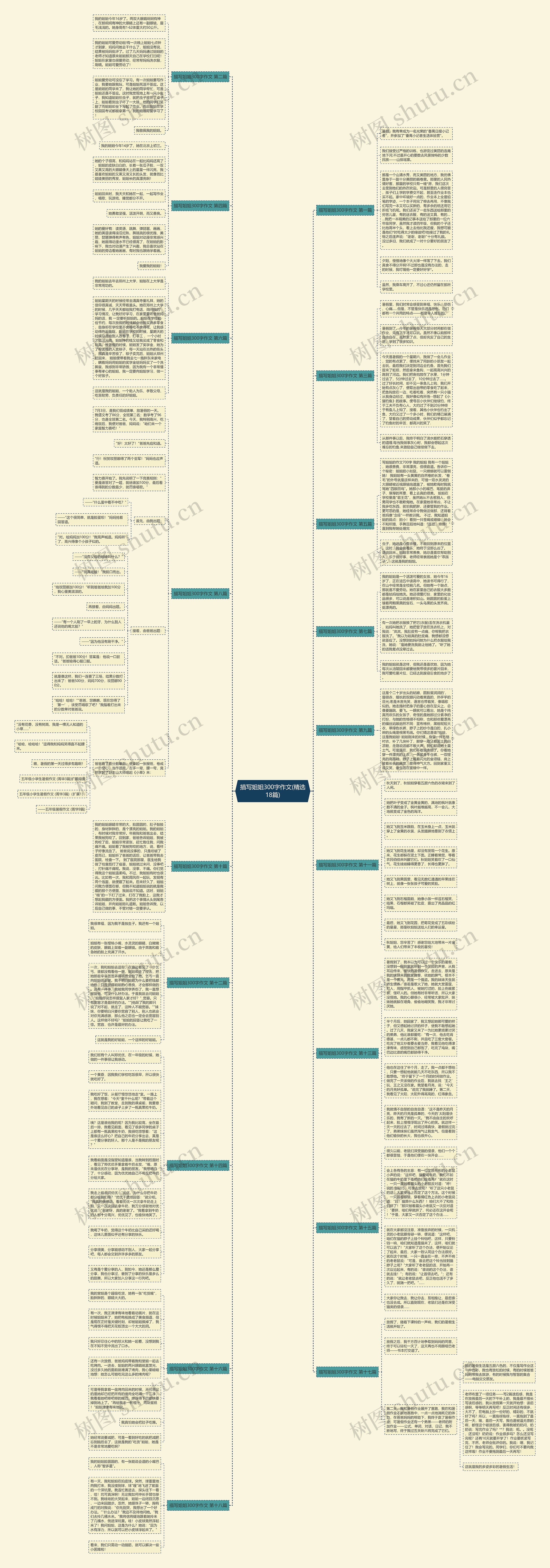 描写姐姐300字作文(精选18篇)思维导图