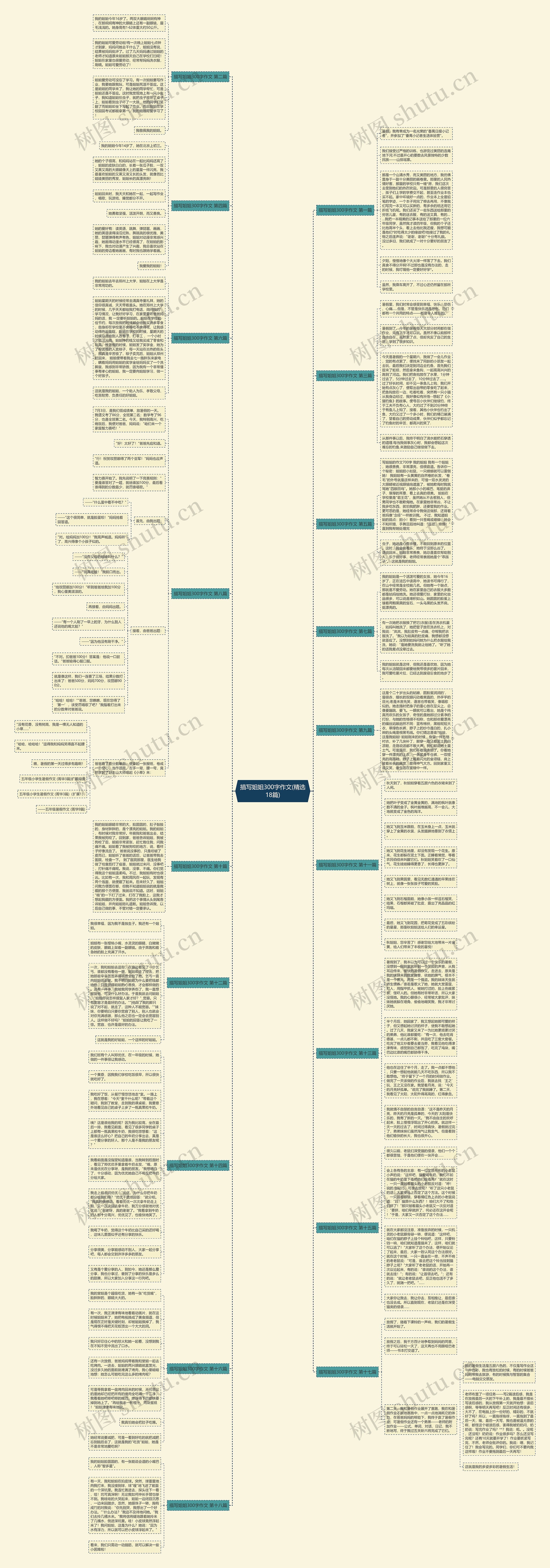 描写姐姐300字作文(精选18篇) 描写姐姐300字作文(精选18篇)