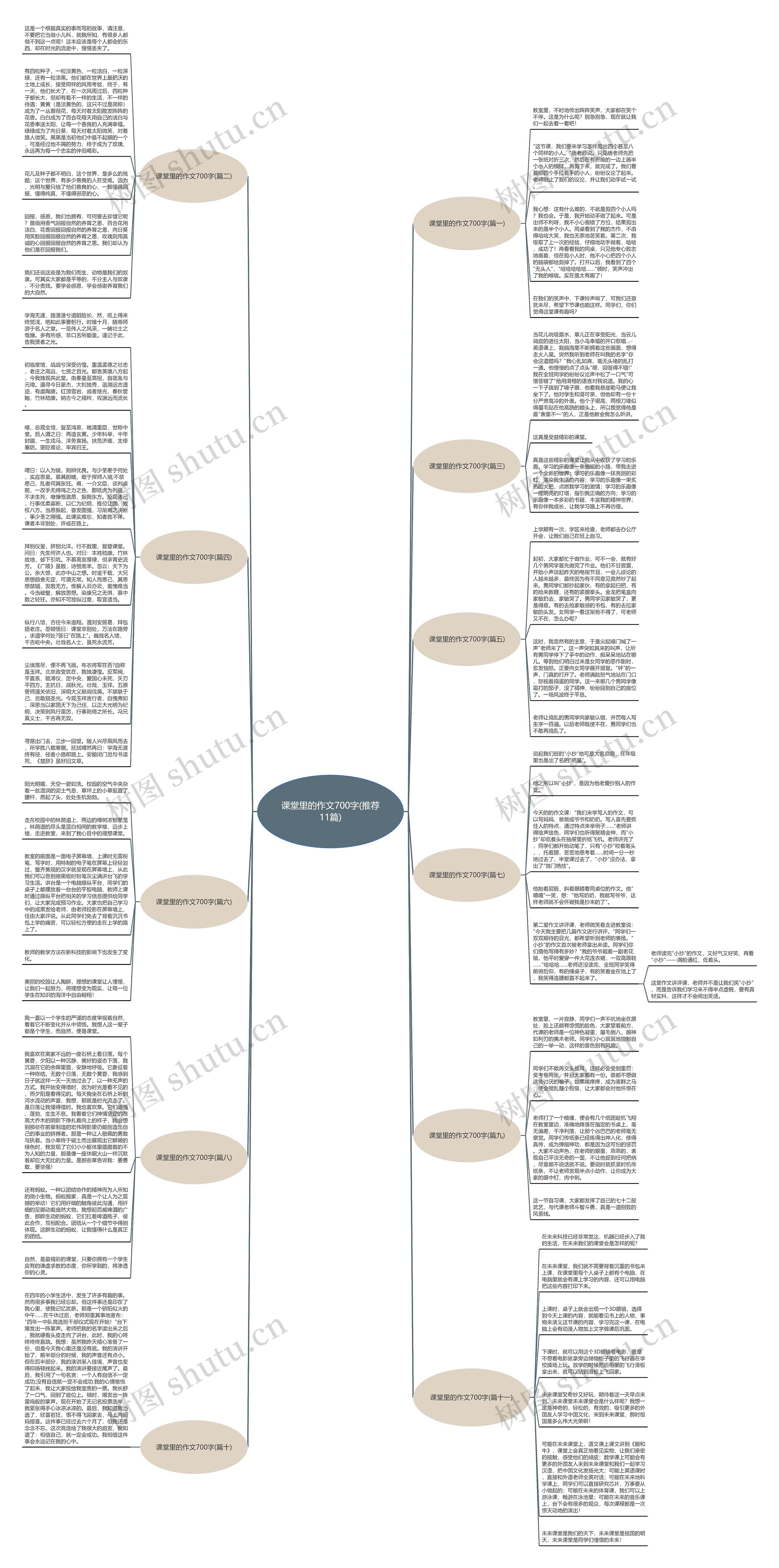 课堂里的作文700字(推荐11篇)思维导图