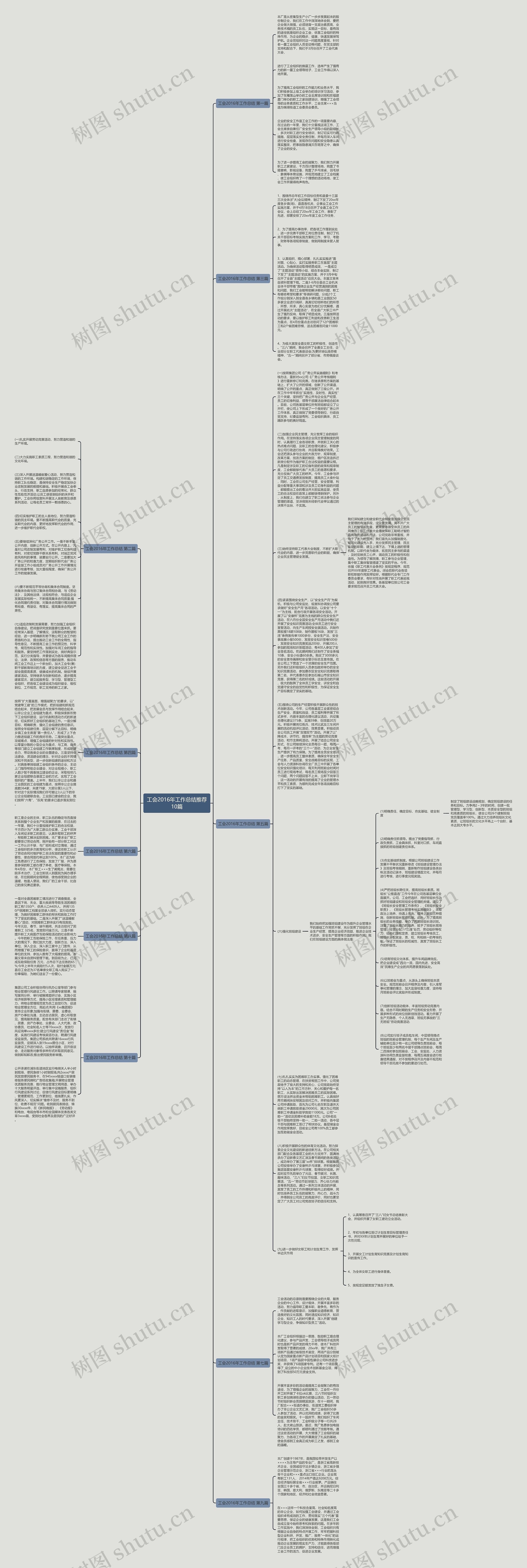 工会2016年工作总结推荐10篇思维导图
