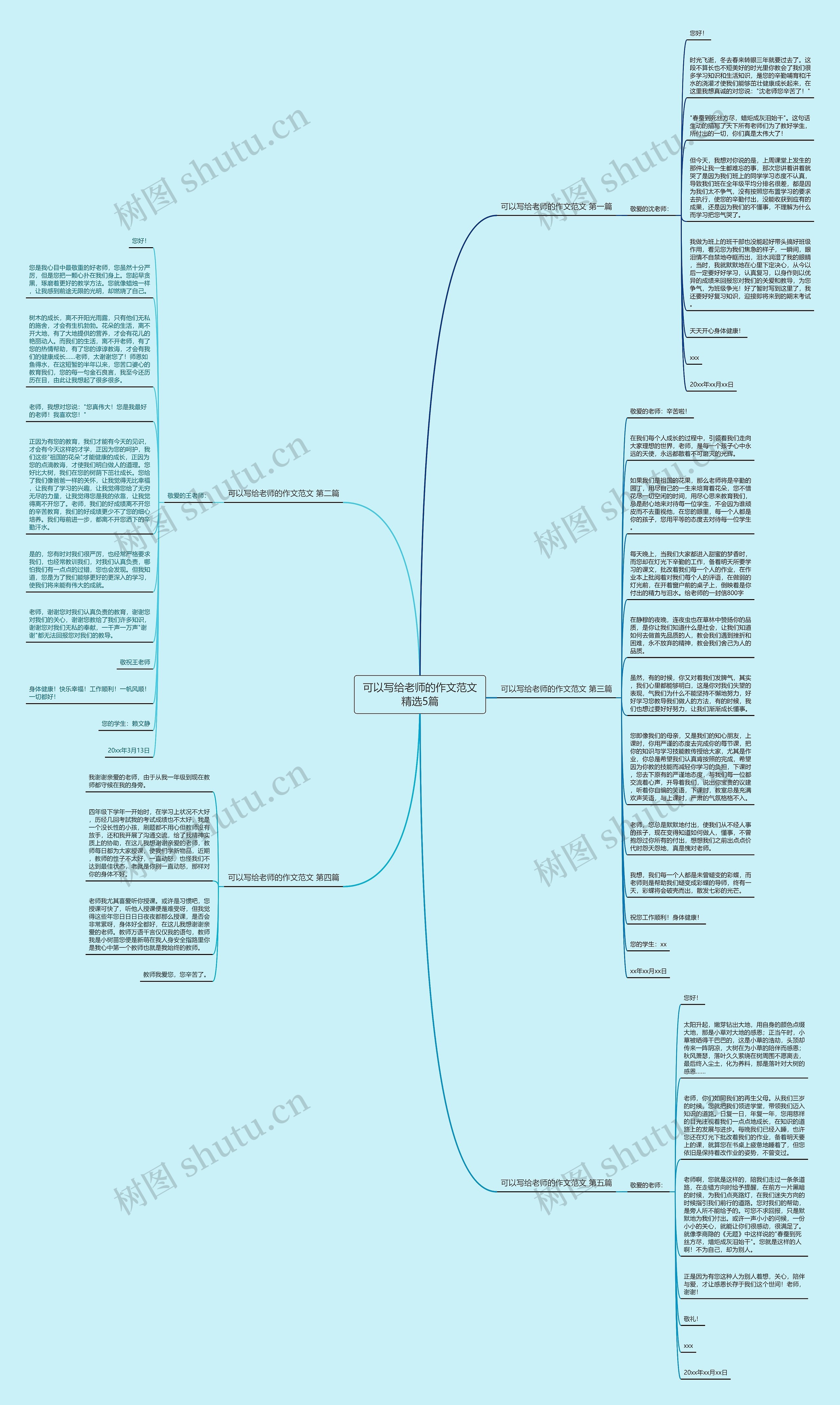 可以写给老师的作文范文精选5篇思维导图