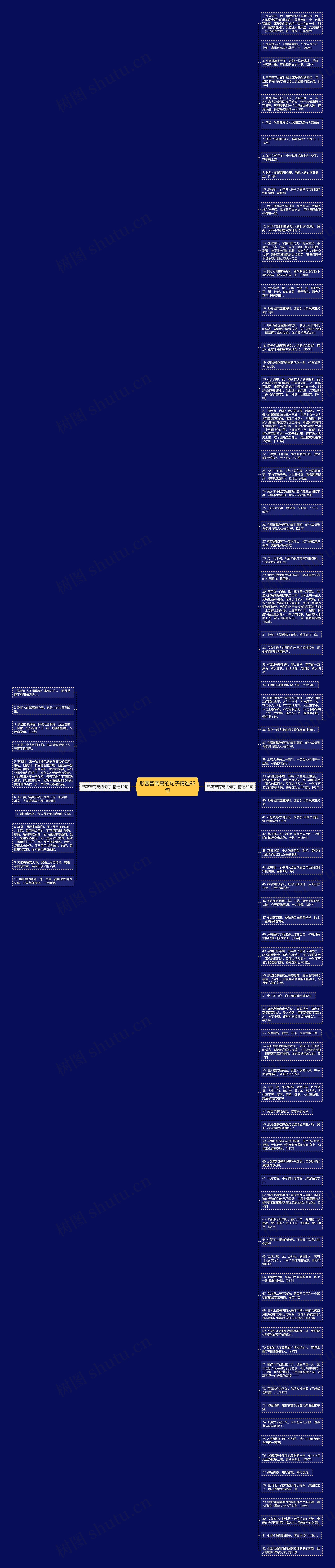 形容智商高的句子精选92句思维导图