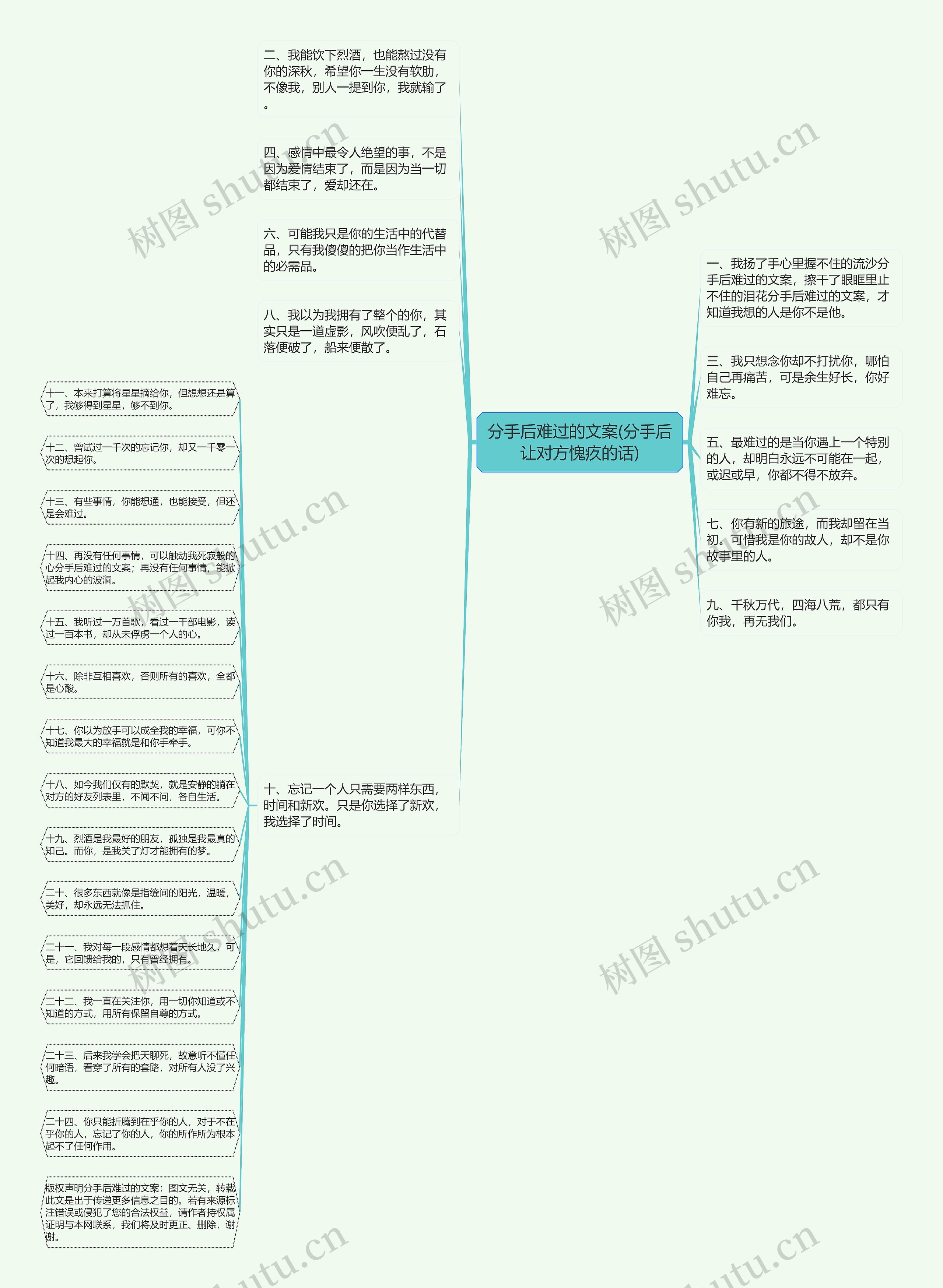 分手后难过的文案(分手后让对方愧疚的话)思维导图