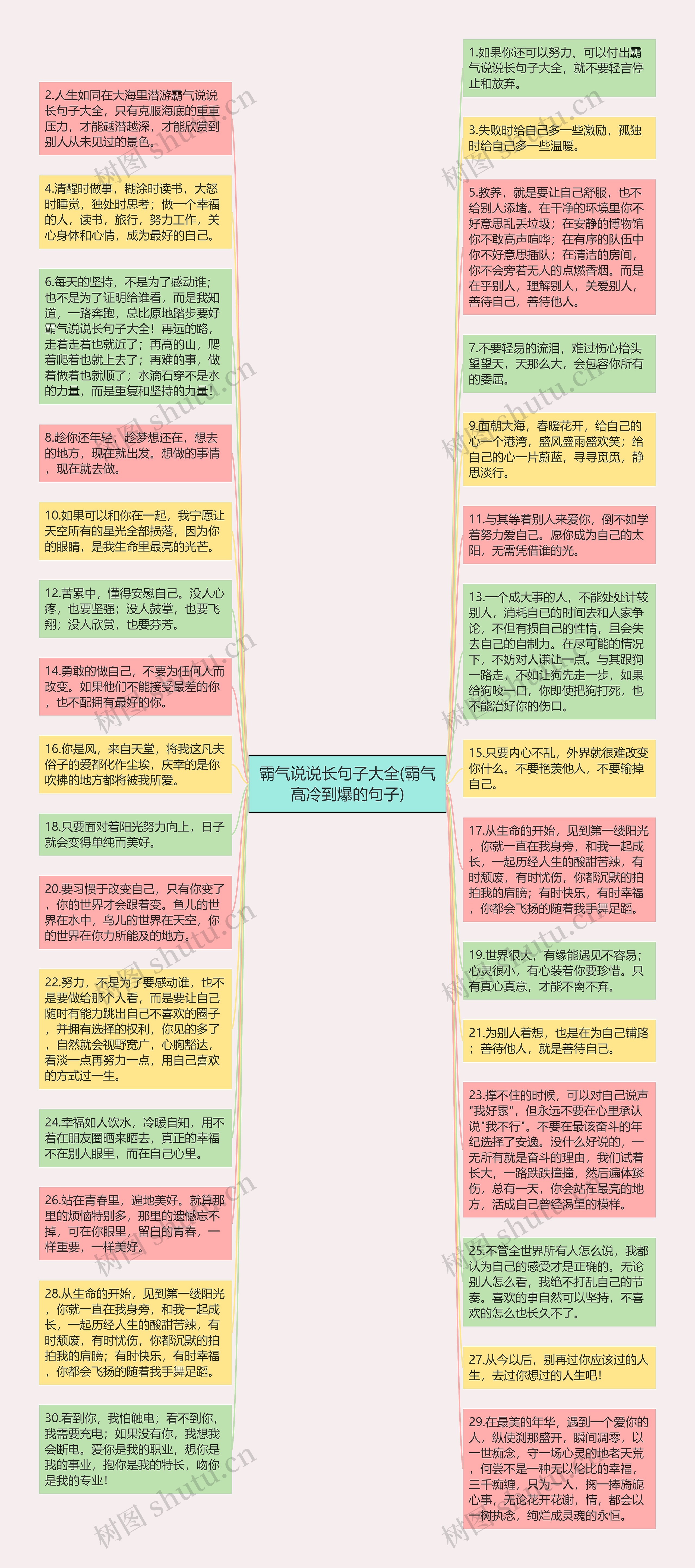 霸气说说长句子大全(霸气高冷到爆的句子)思维导图