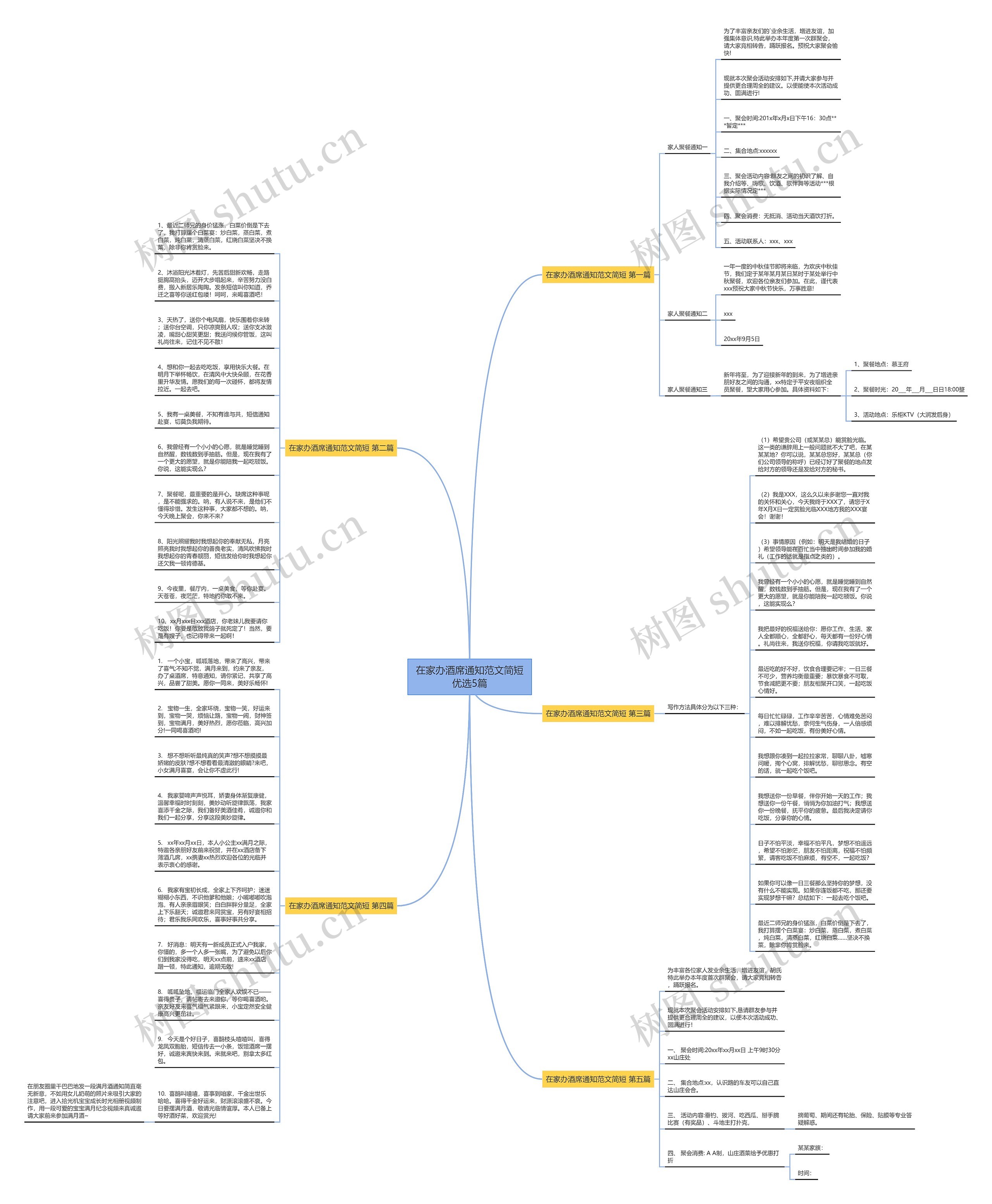 在家办酒席通知范文简短优选5篇思维导图