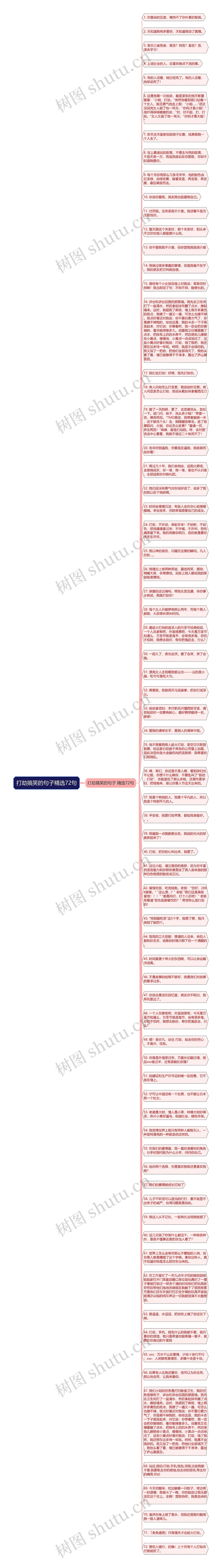 打劫搞笑的句子精选72句