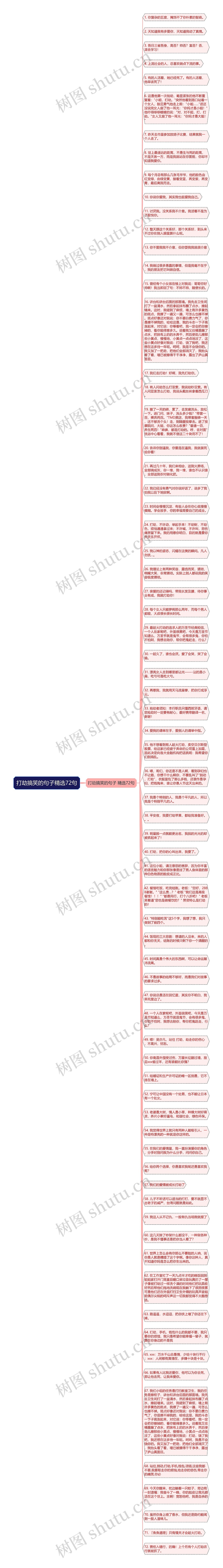 打劫搞笑的句子精选72句