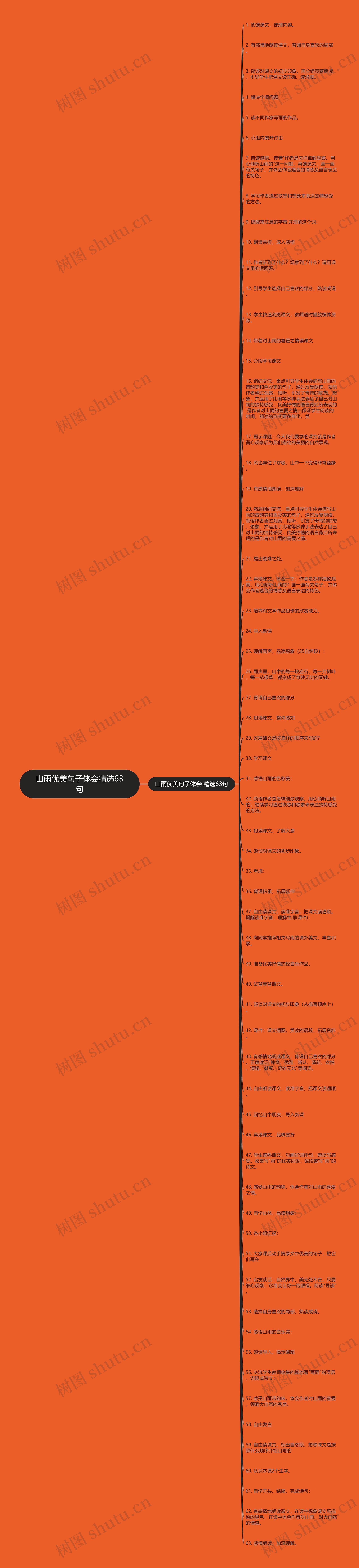 山雨优美句子体会精选63句思维导图