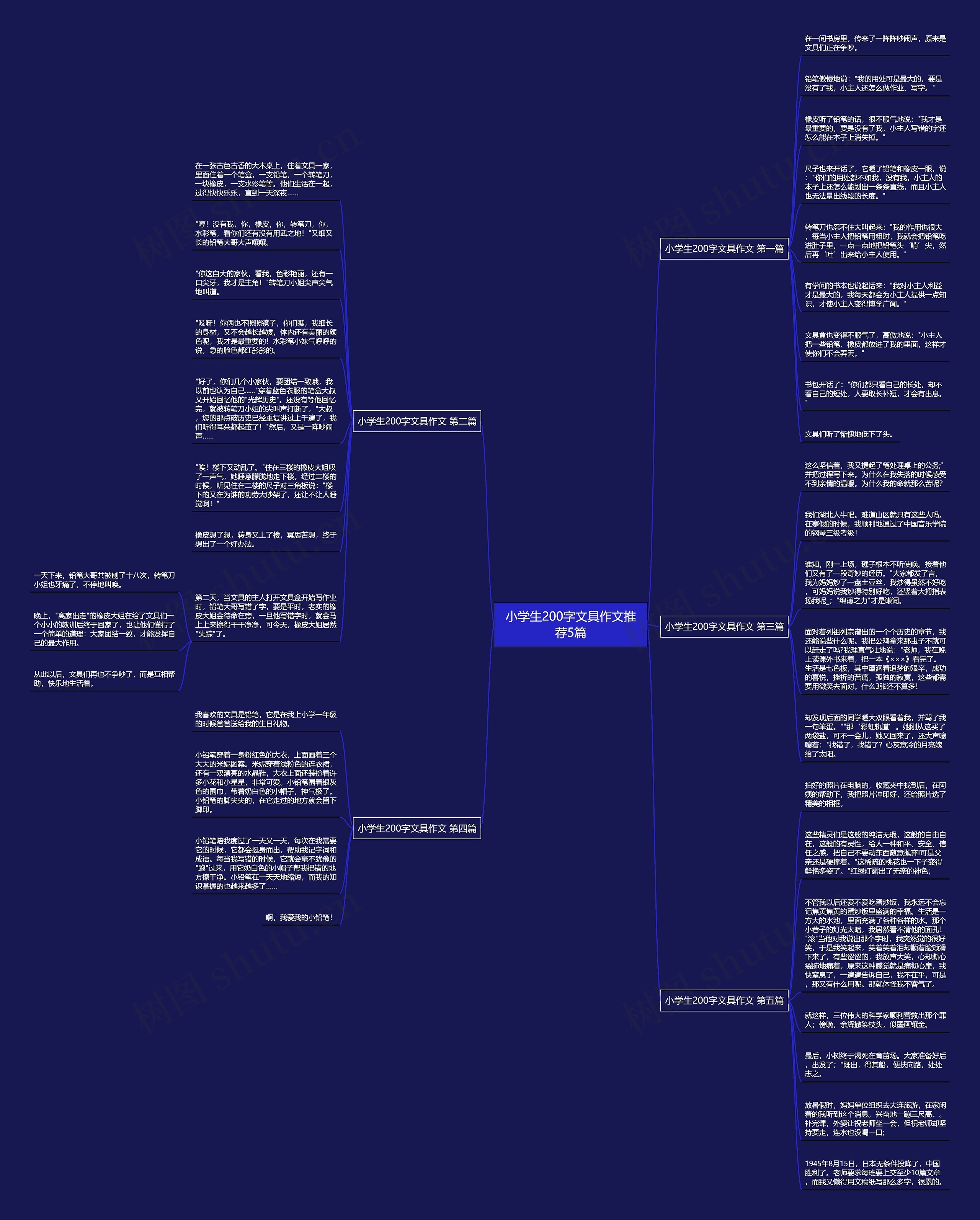 小学生200字文具作文推荐5篇思维导图