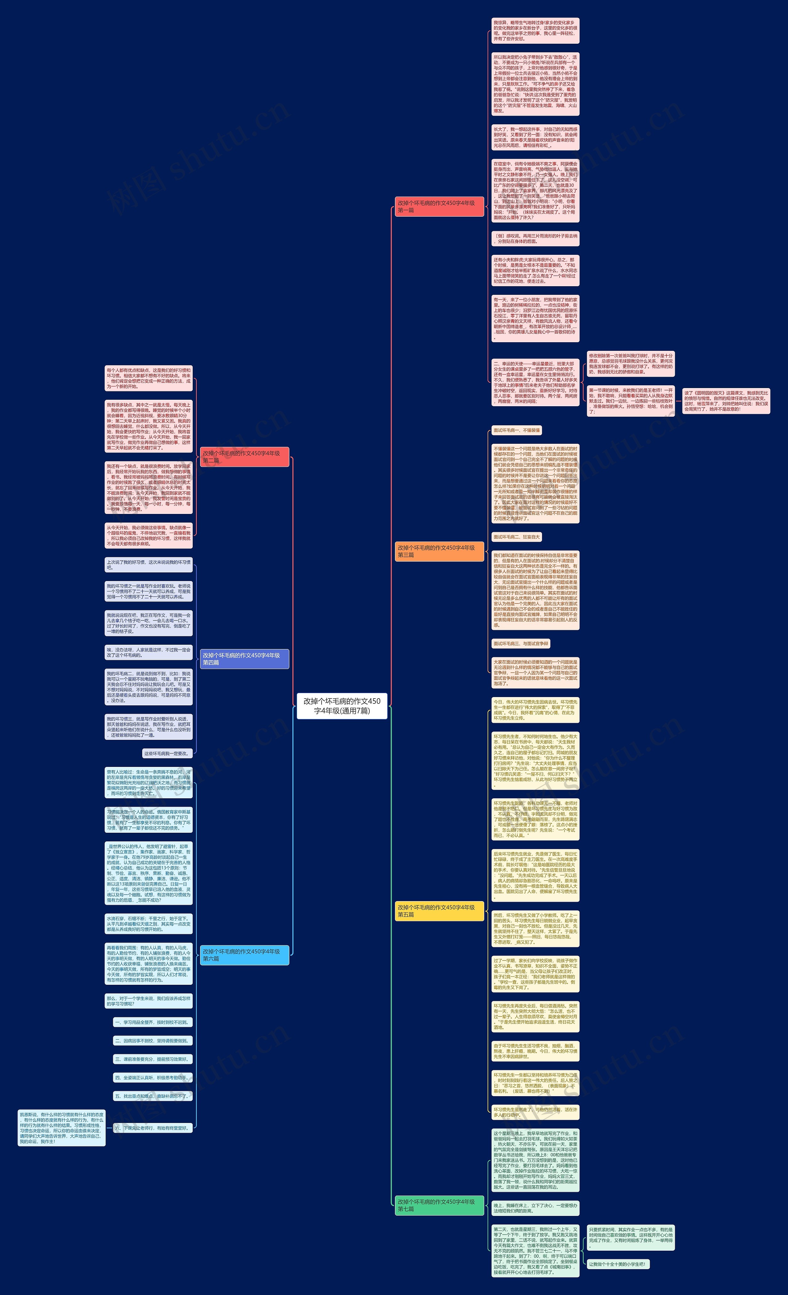 改掉个坏毛病的作文450字4年级(通用7篇)思维导图