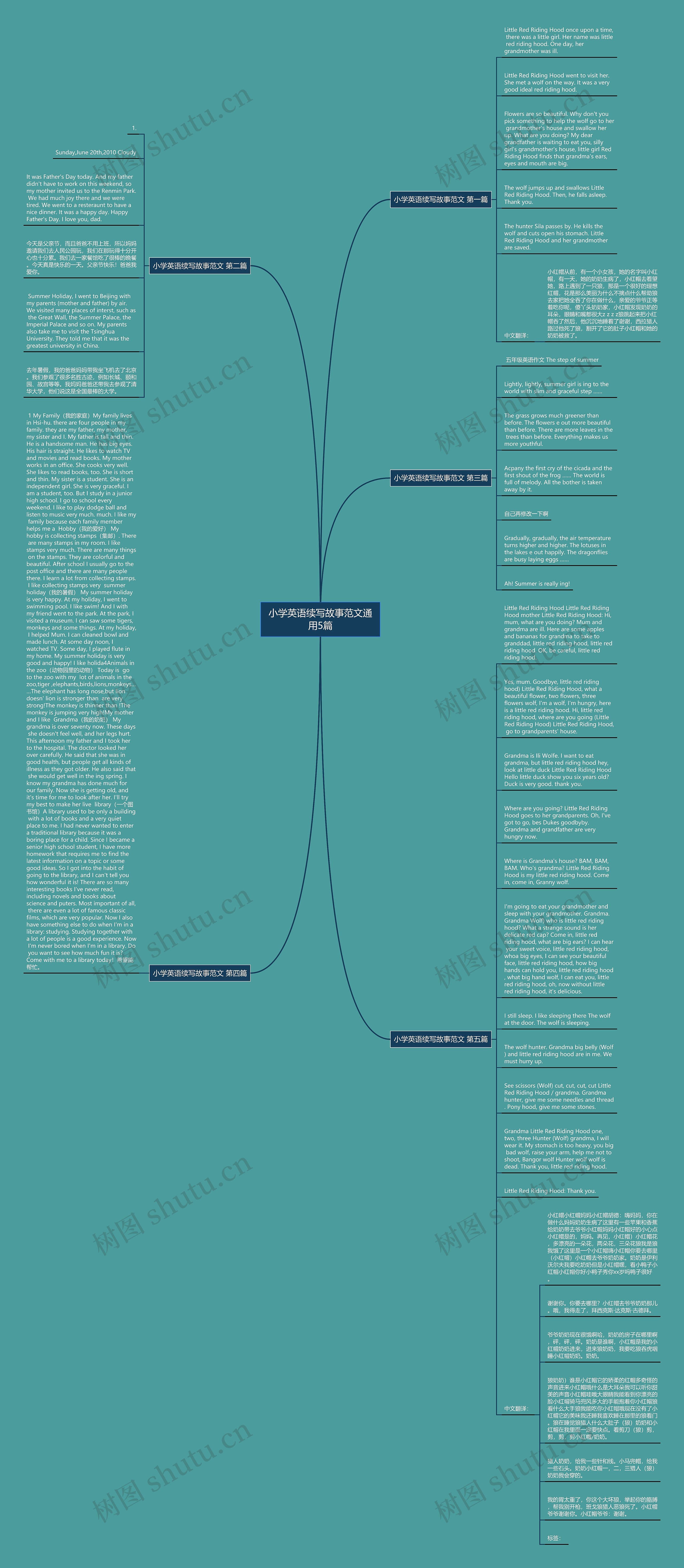 小学英语续写故事范文通用5篇思维导图